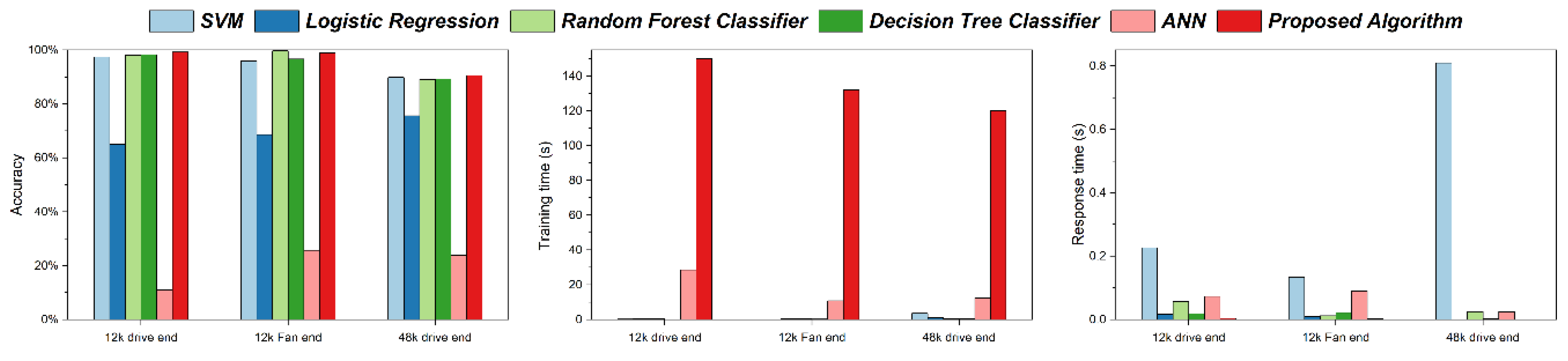 Sustainability 15 16722 g013