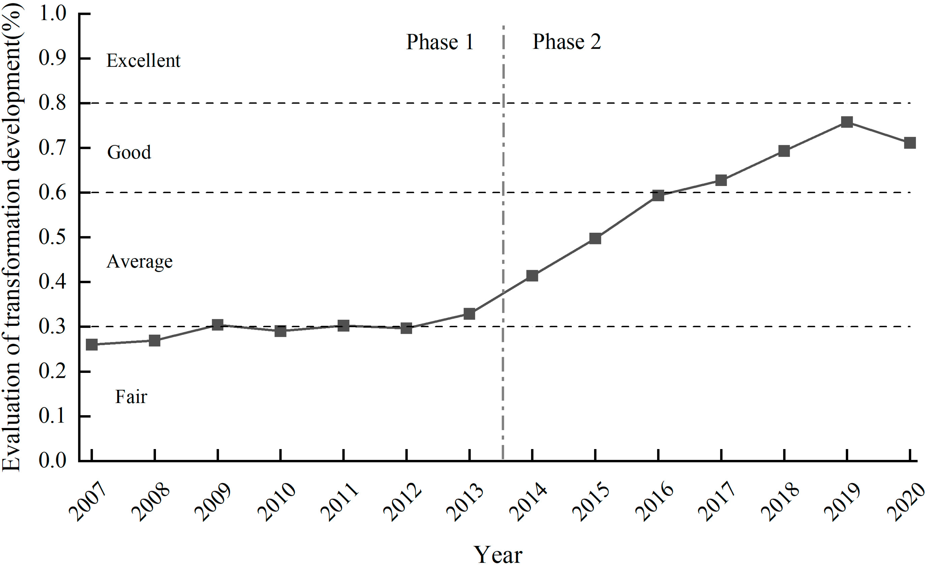 Sustainability 15 16724 g002