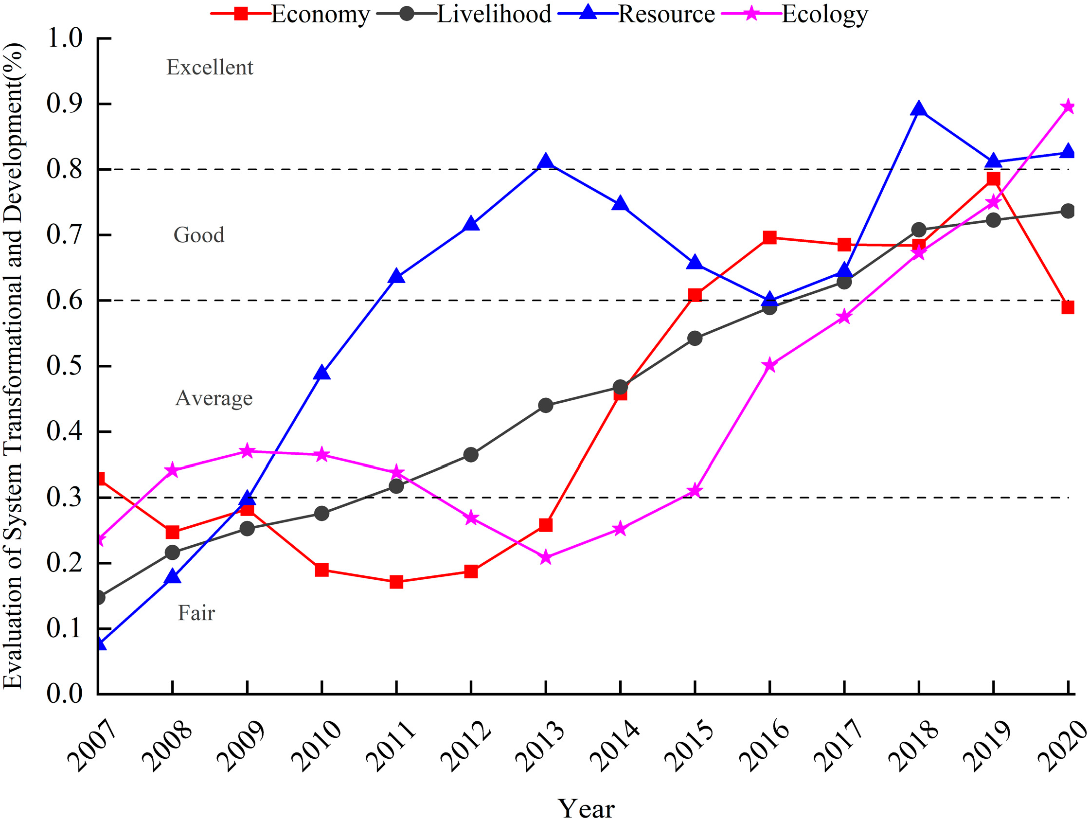 Sustainability 15 16724 g003
