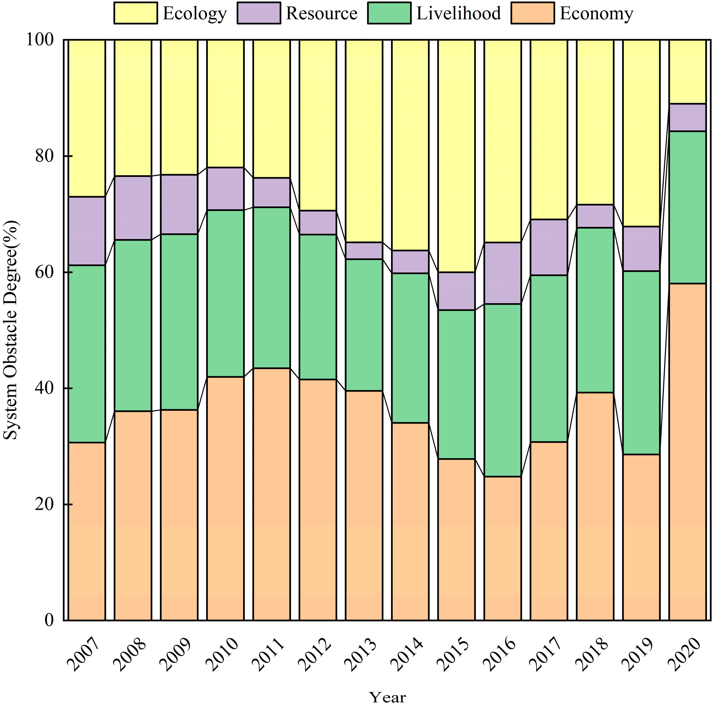 Sustainability 15 16724 g004