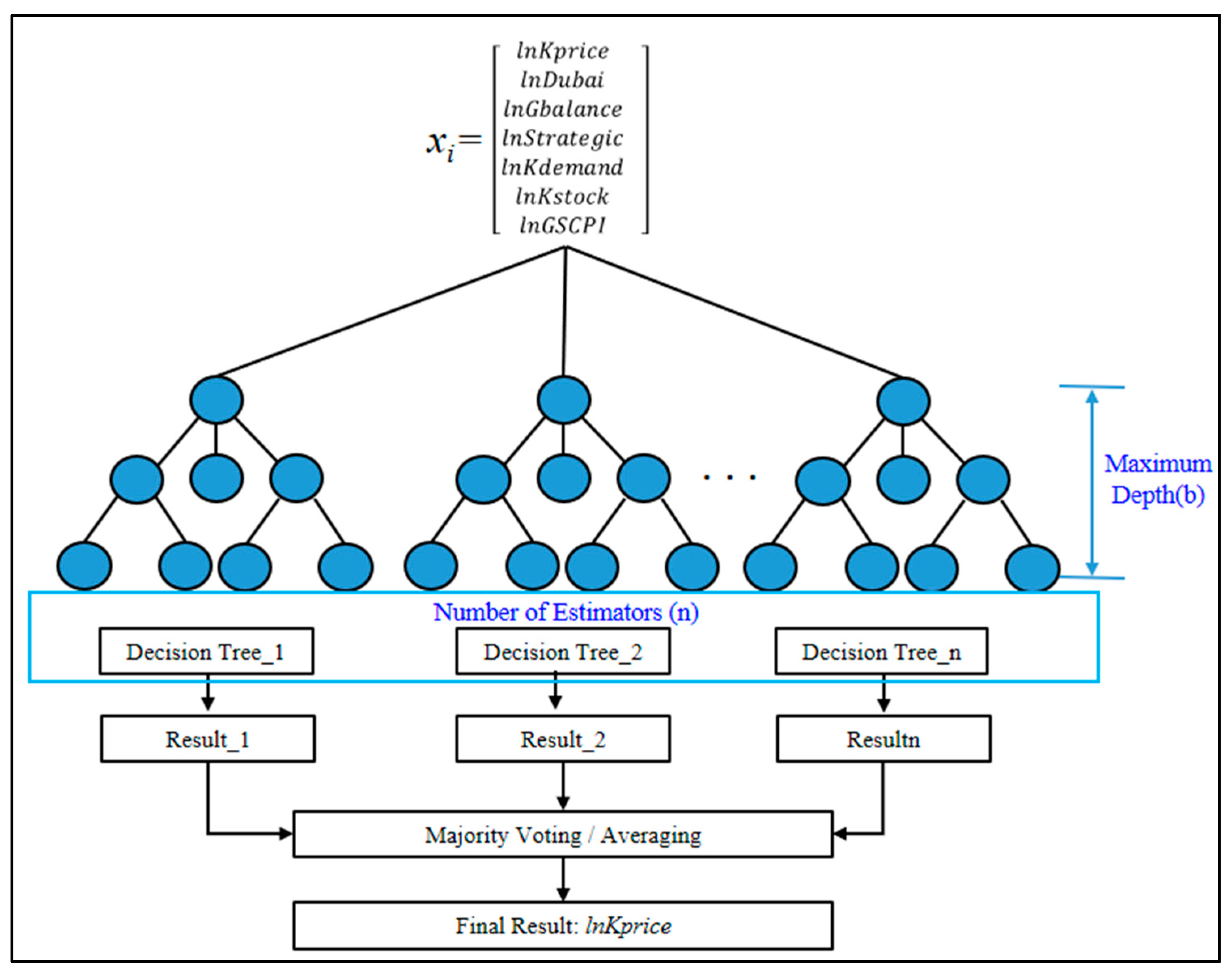 Sustainability 15 16725 g002