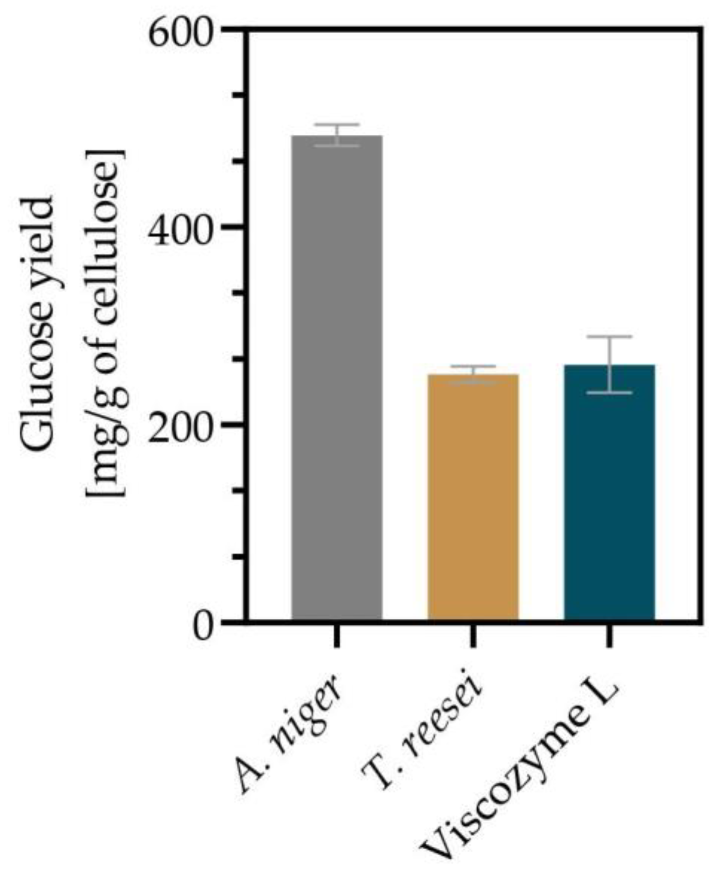 Sustainability 15 16726 g001