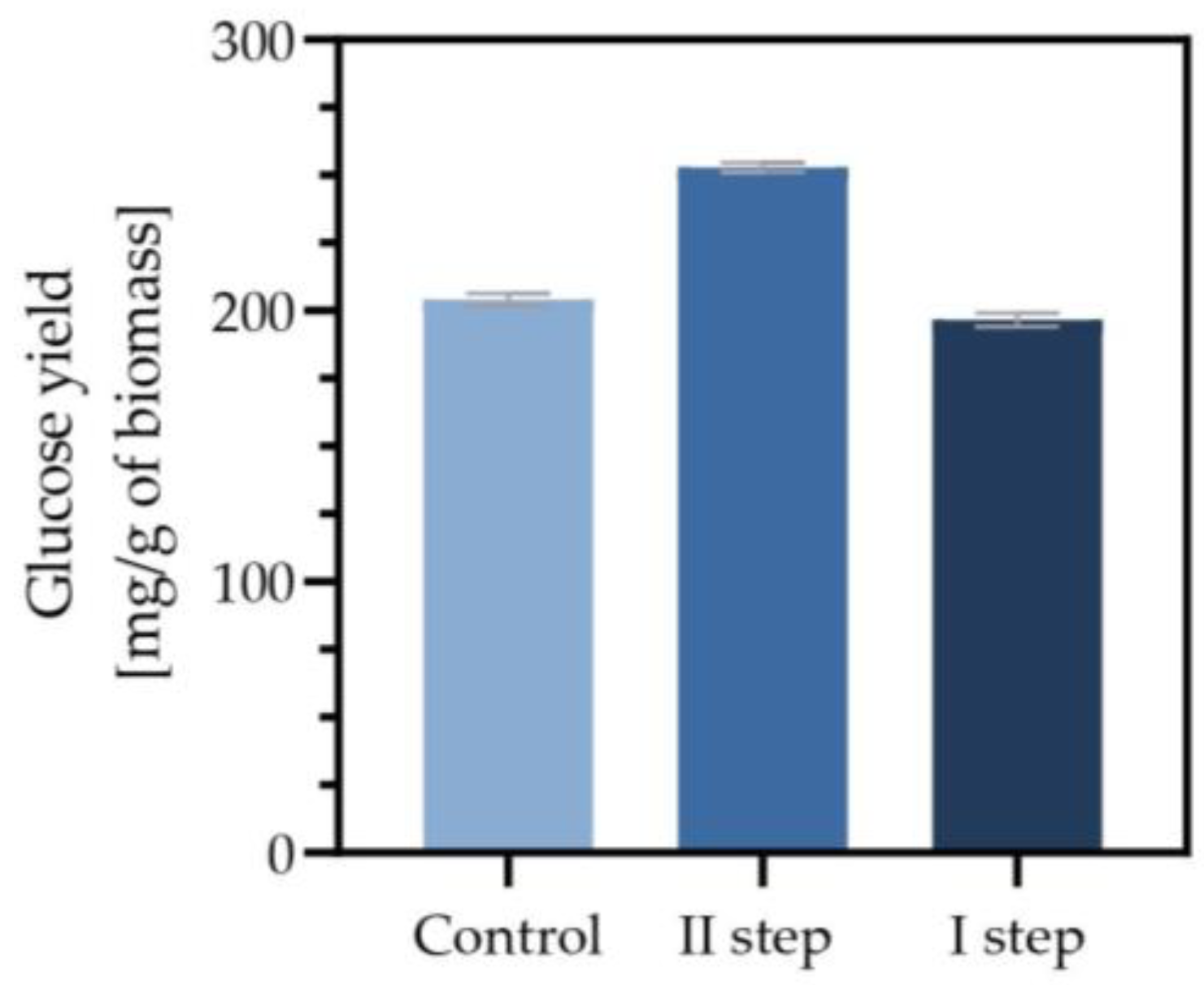 Sustainability 15 16726 g009