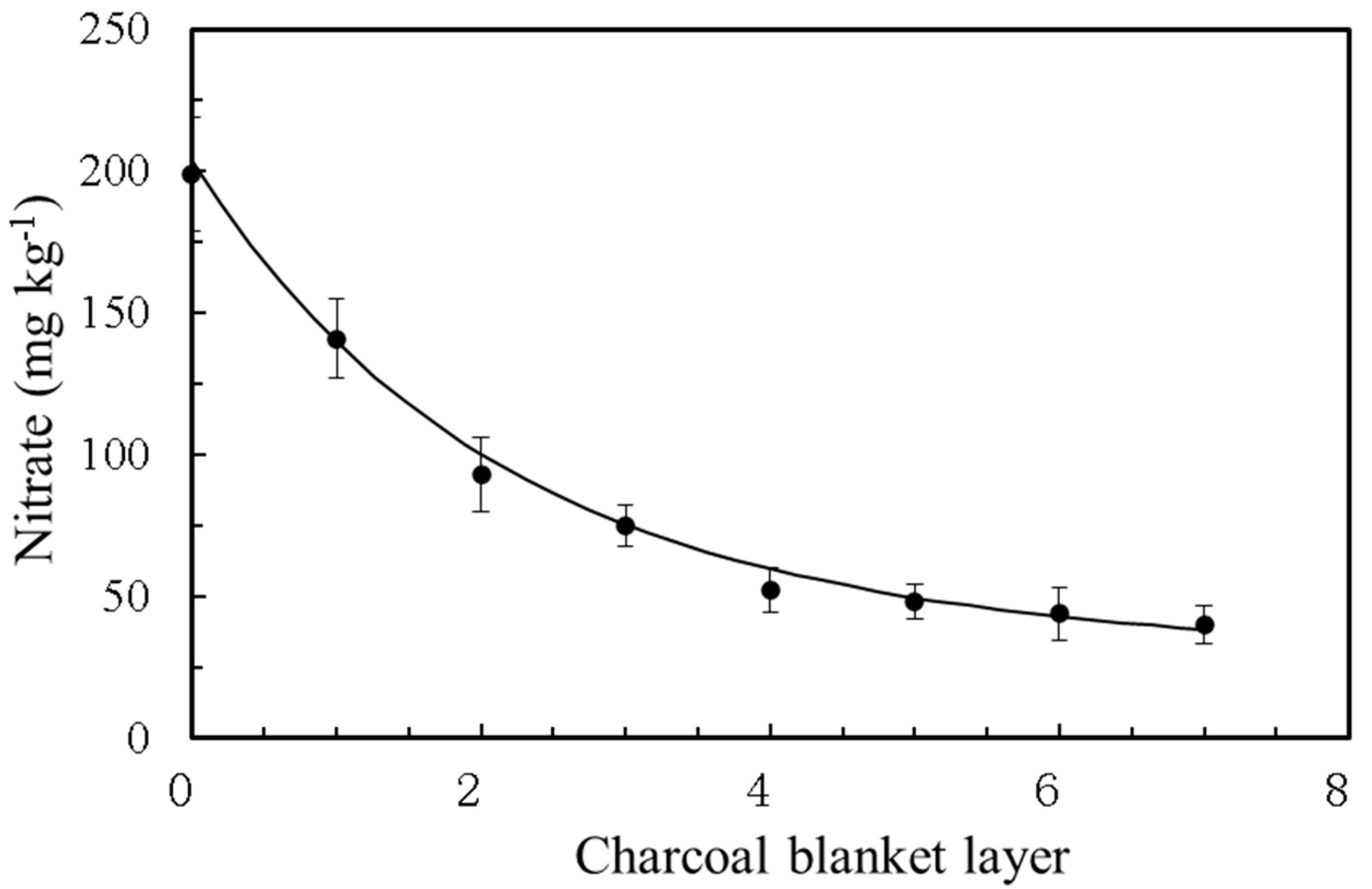 Sustainability 15 16727 g003