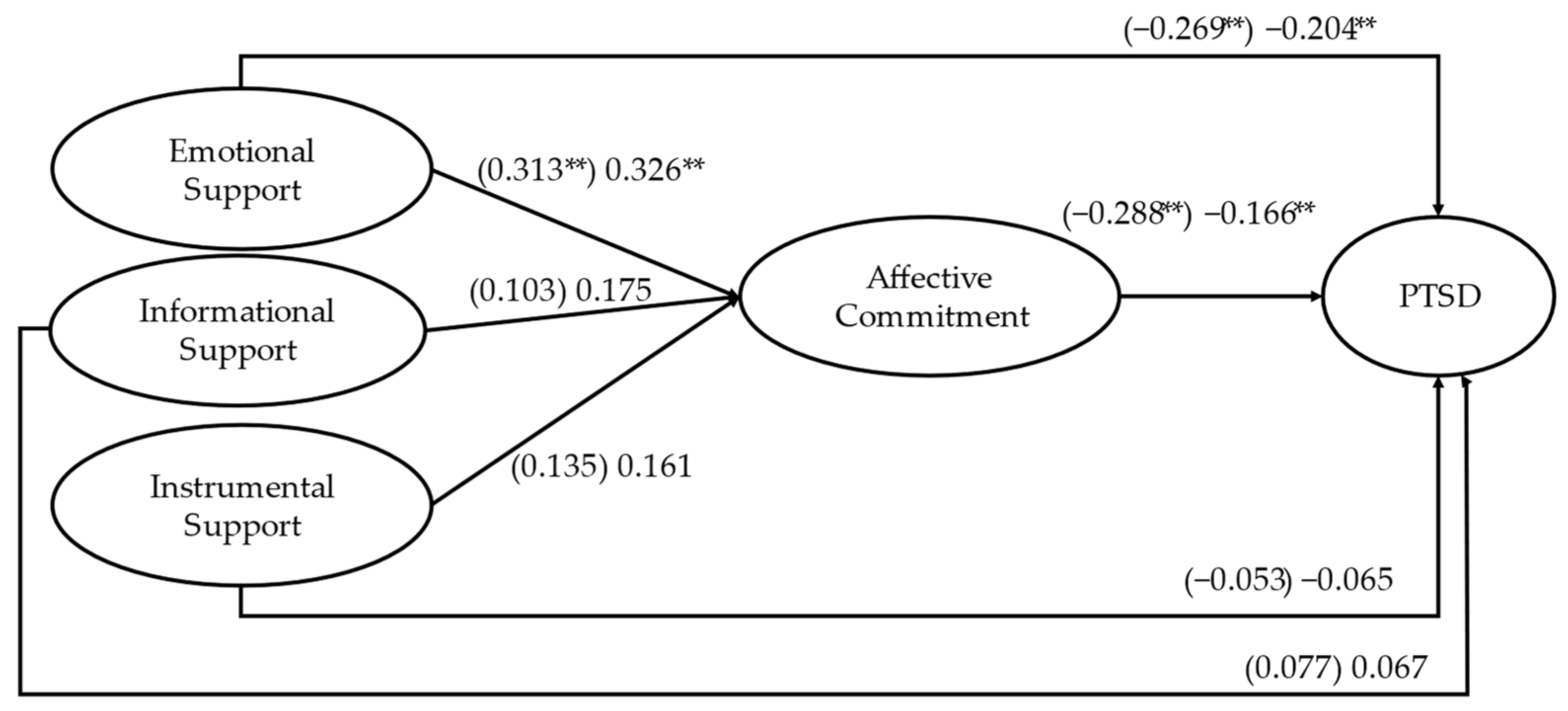 Sustainability 15 16728 g001