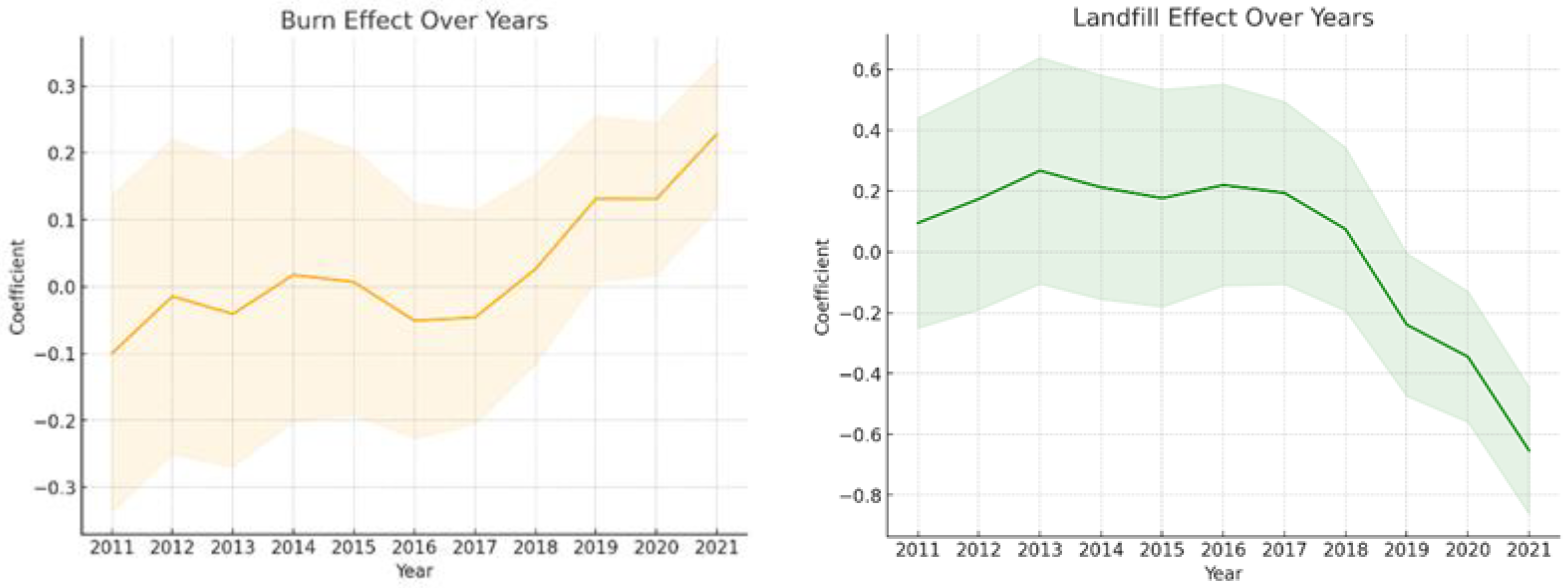 Sustainability 15 16731 g004