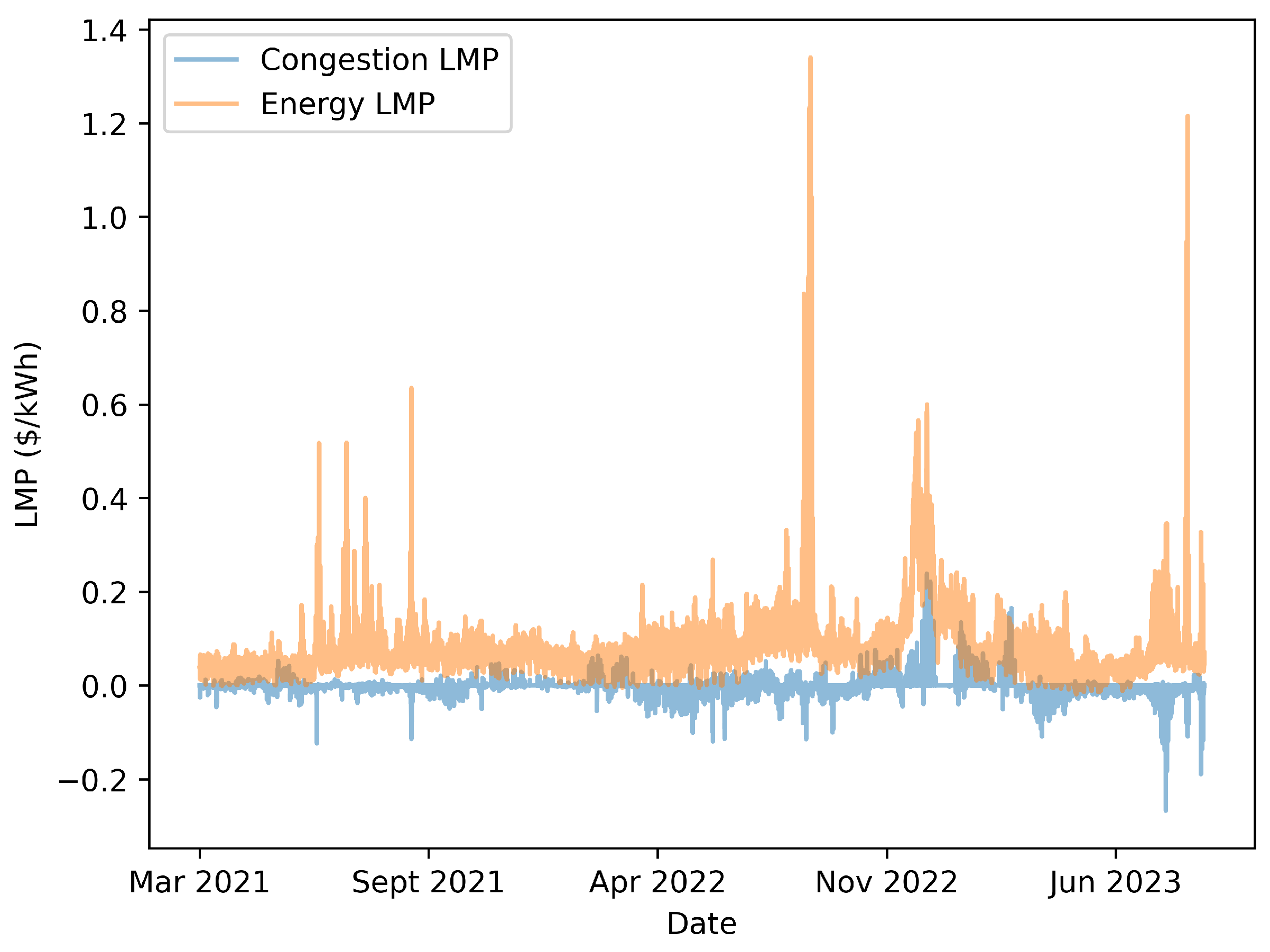 Sustainability 15 16733 g001 Sustainability 15 16733 g001