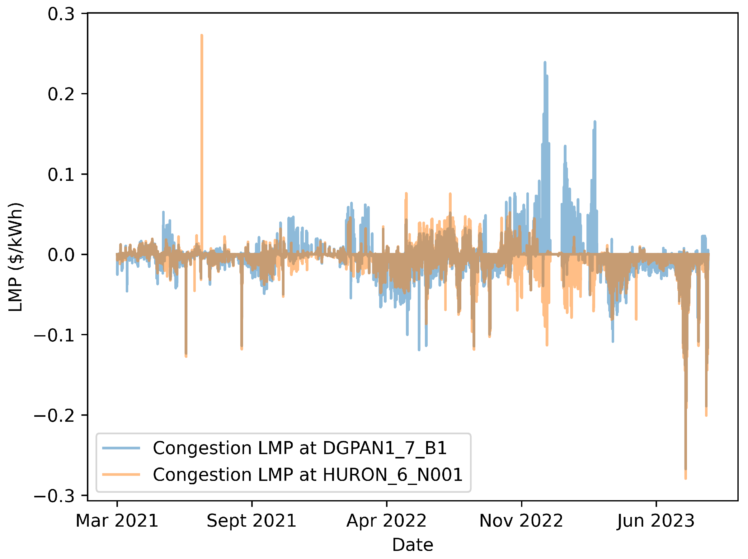 Sustainability 15 16733 g002 Sustainability 15 16733 g002