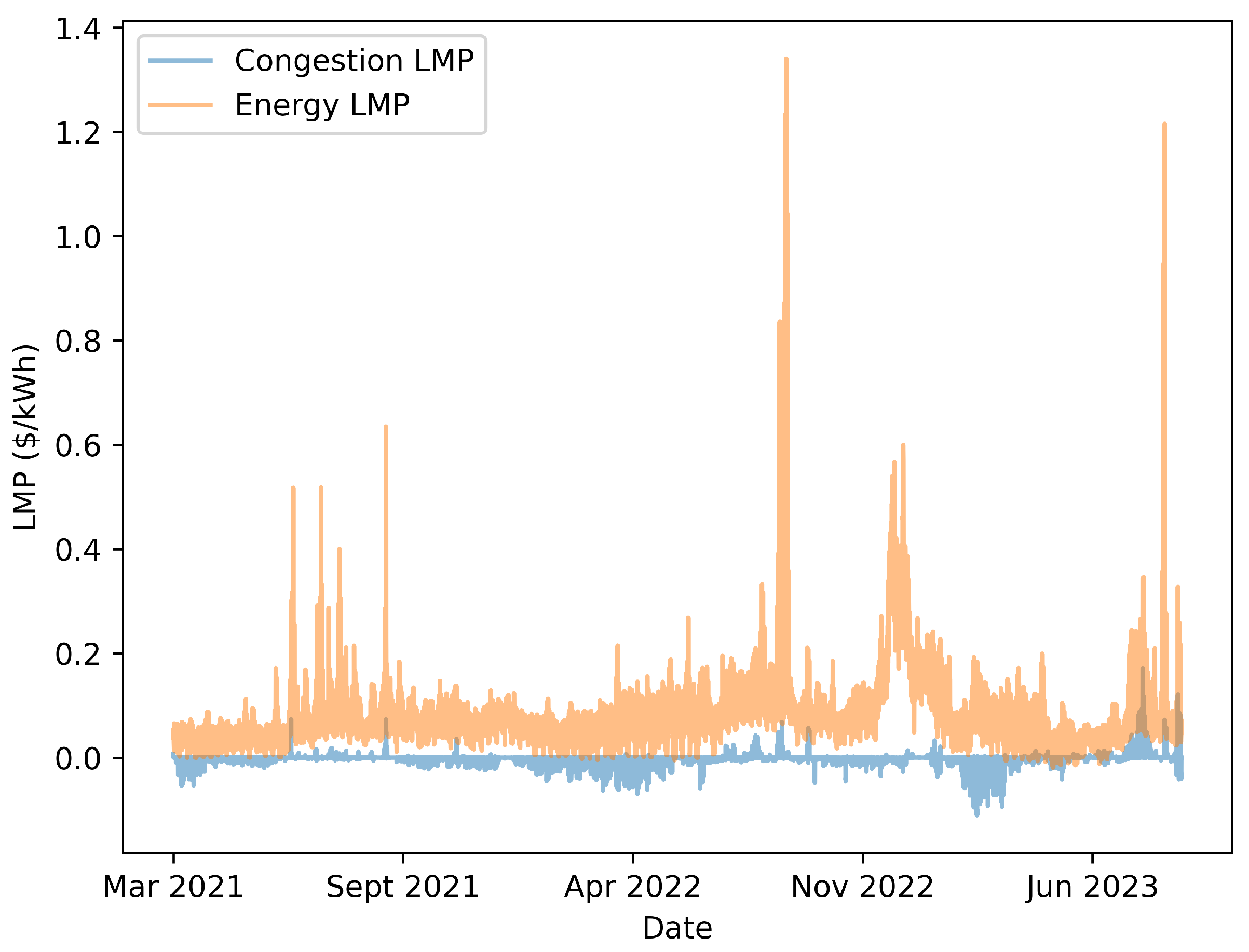 Sustainability 15 16733 g003 Sustainability 15 16733 g003