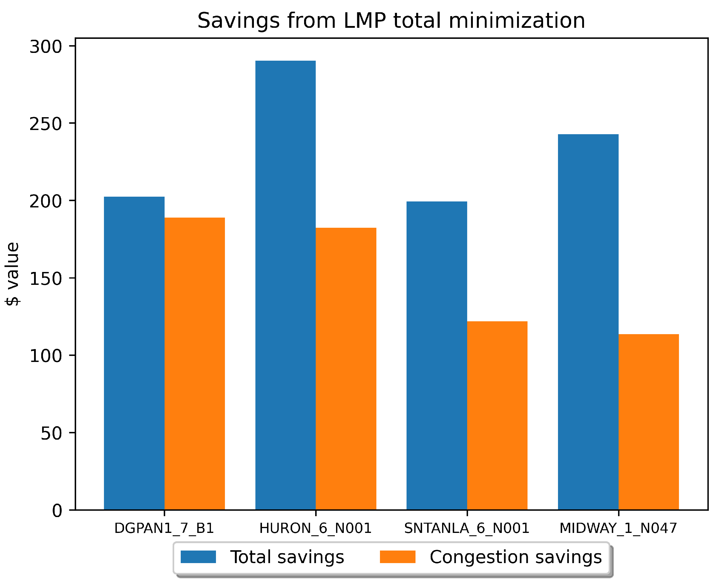 Sustainability 15 16733 g004 Sustainability 15 16733 g004