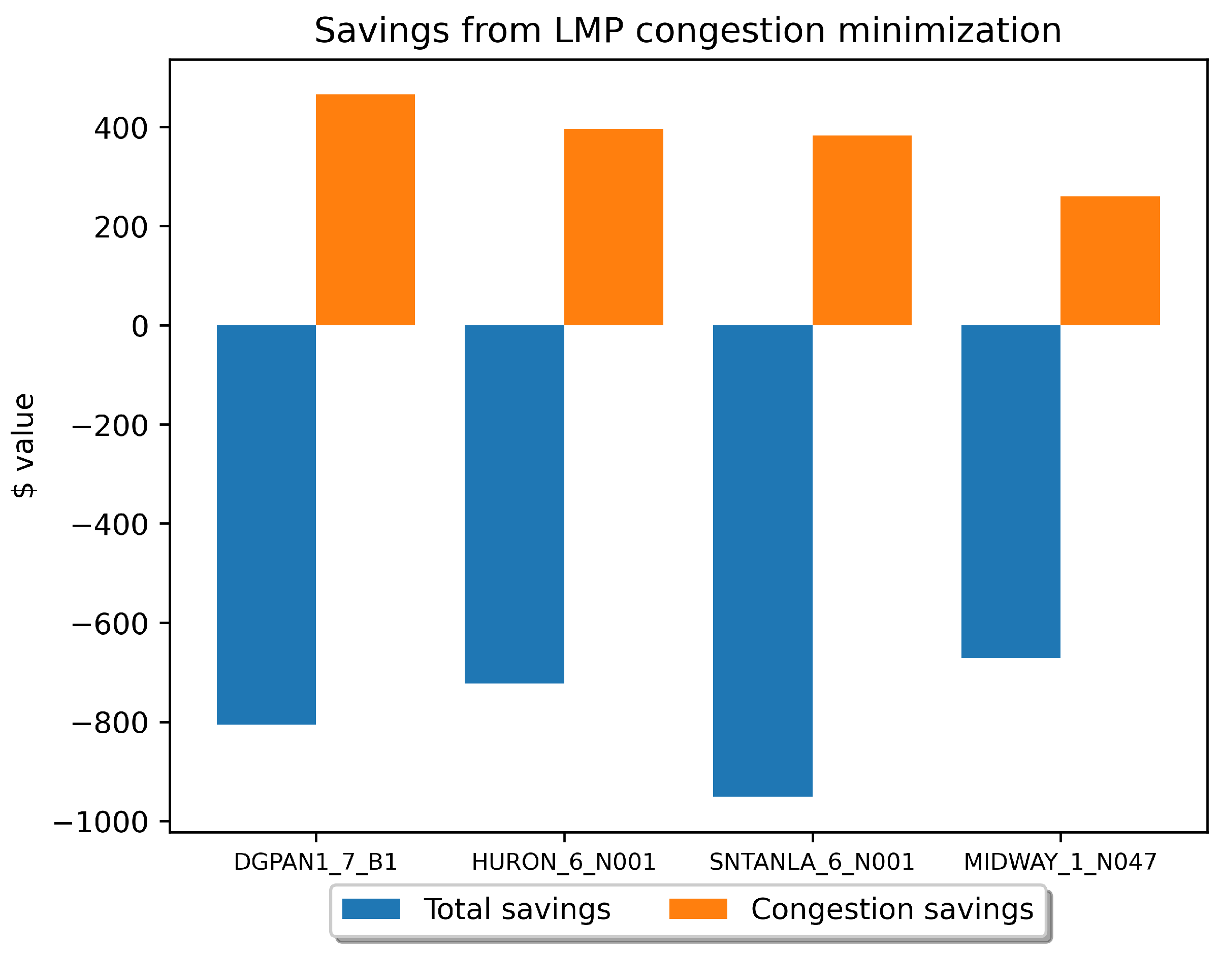 Sustainability 15 16733 g005 Sustainability 15 16733 g005