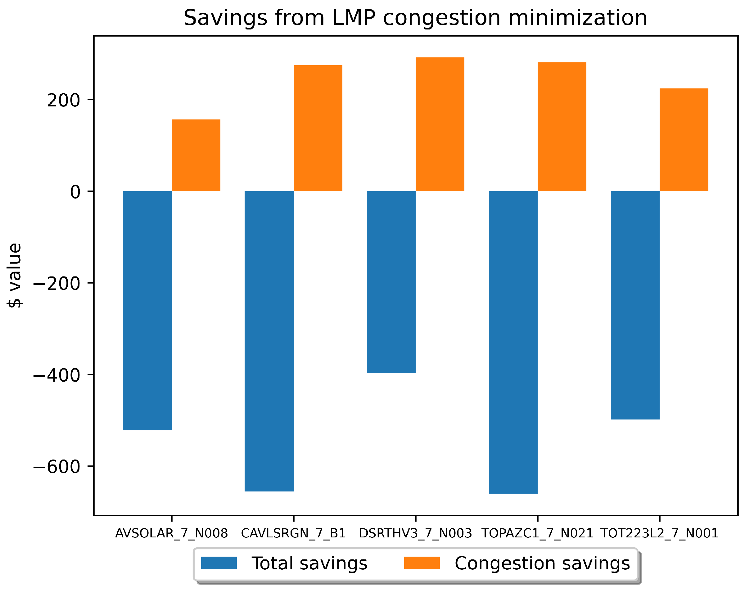 Sustainability 15 16733 g008 Sustainability 15 16733 g008