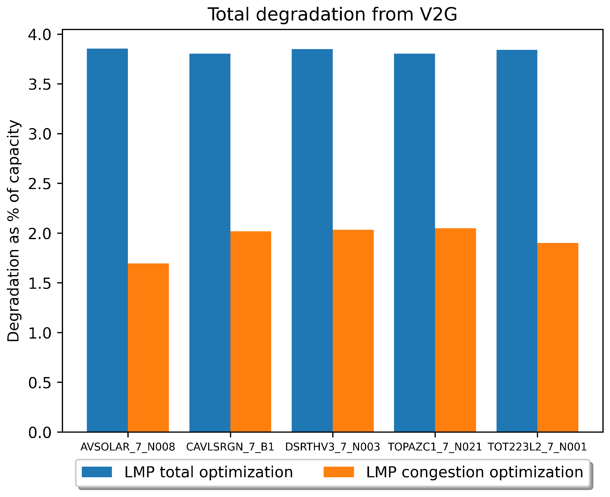 Sustainability 15 16733 g009 Sustainability 15 16733 g009