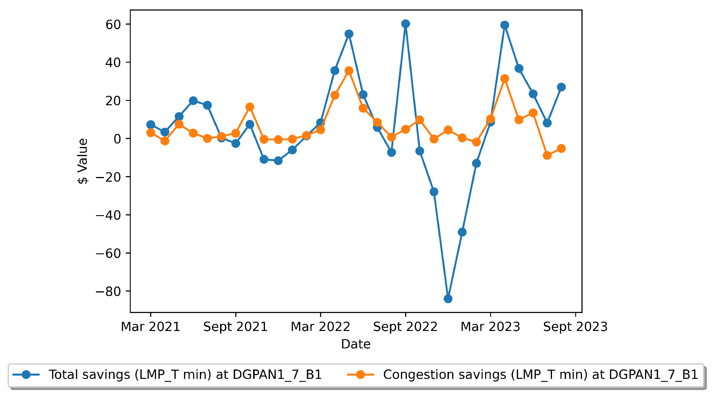 Sustainability 15 16733 g010 Sustainability 15 16733 g010