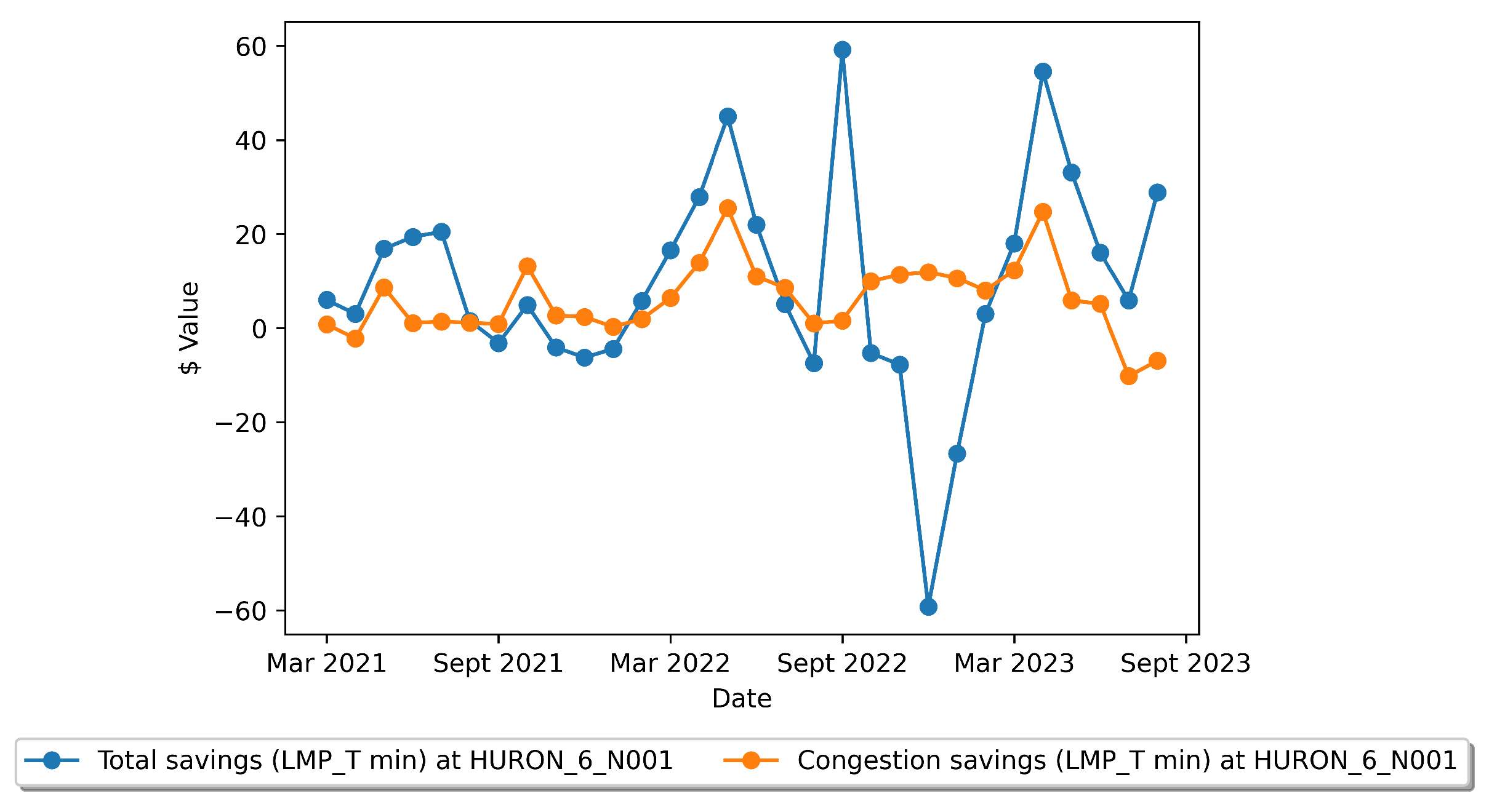 Sustainability 15 16733 g011 Sustainability 15 16733 g011