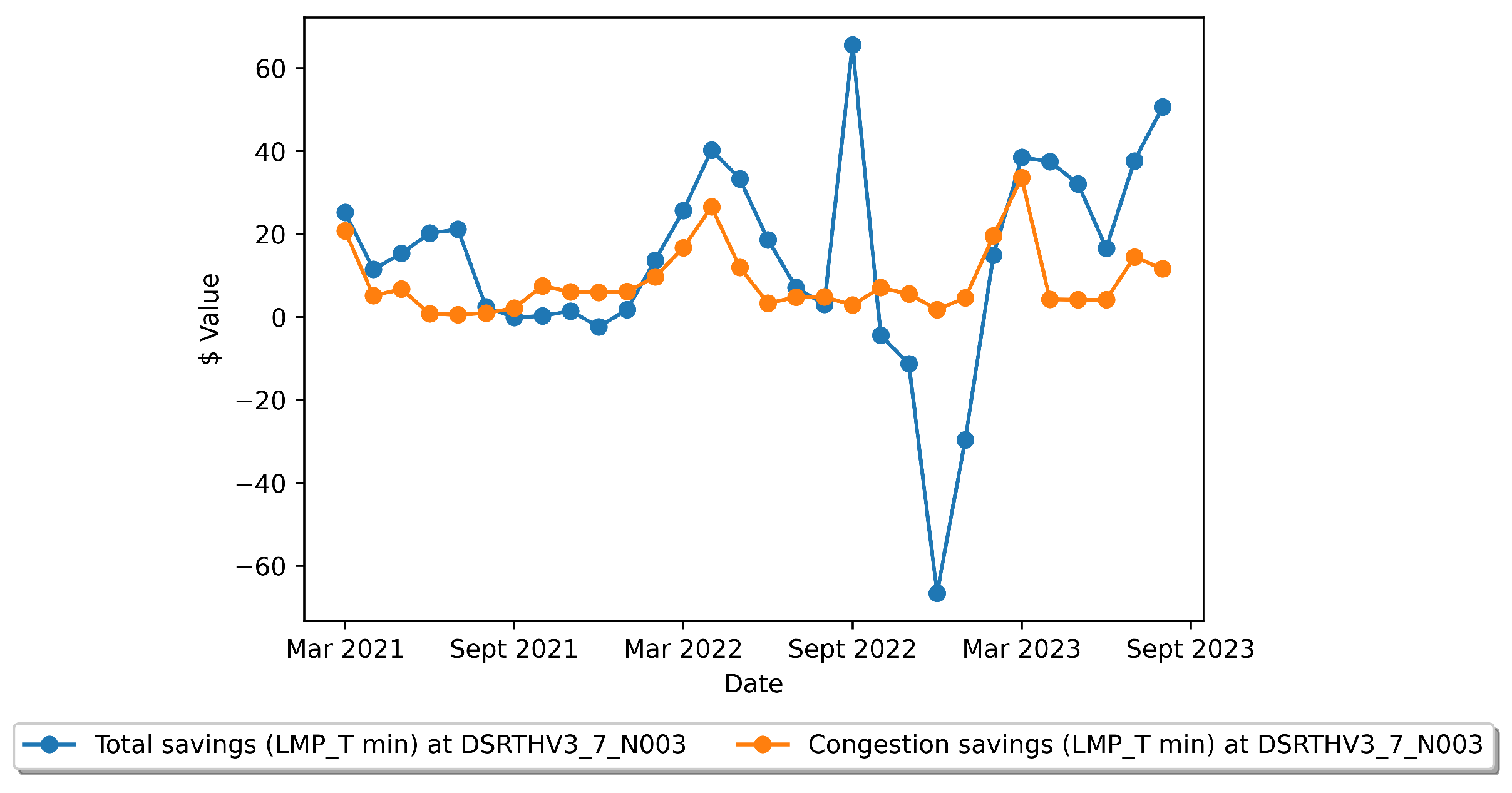Sustainability 15 16733 g012 Sustainability 15 16733 g012