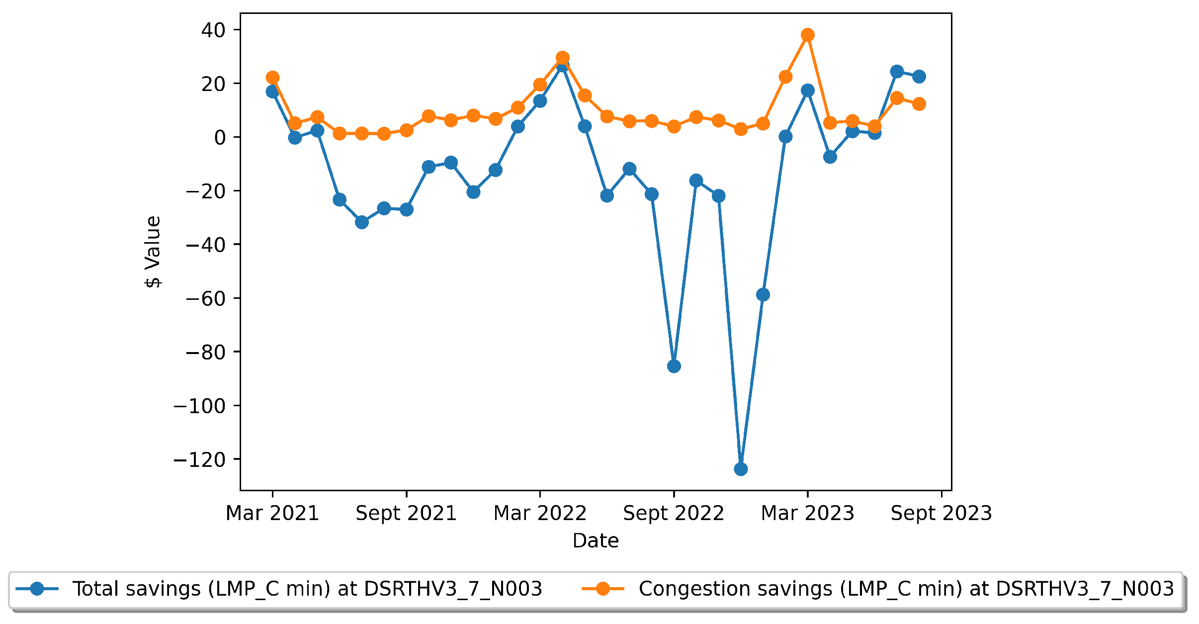 Sustainability 15 16733 g015 Sustainability 15 16733 g015
