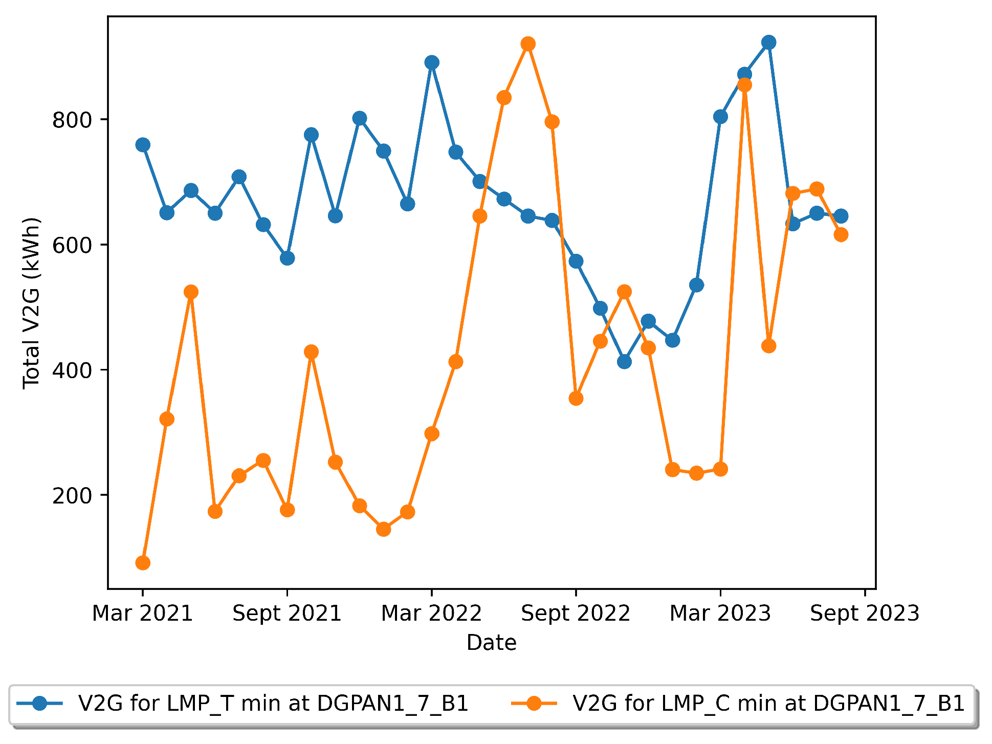 Sustainability 15 16733 g016 Sustainability 15 16733 g016