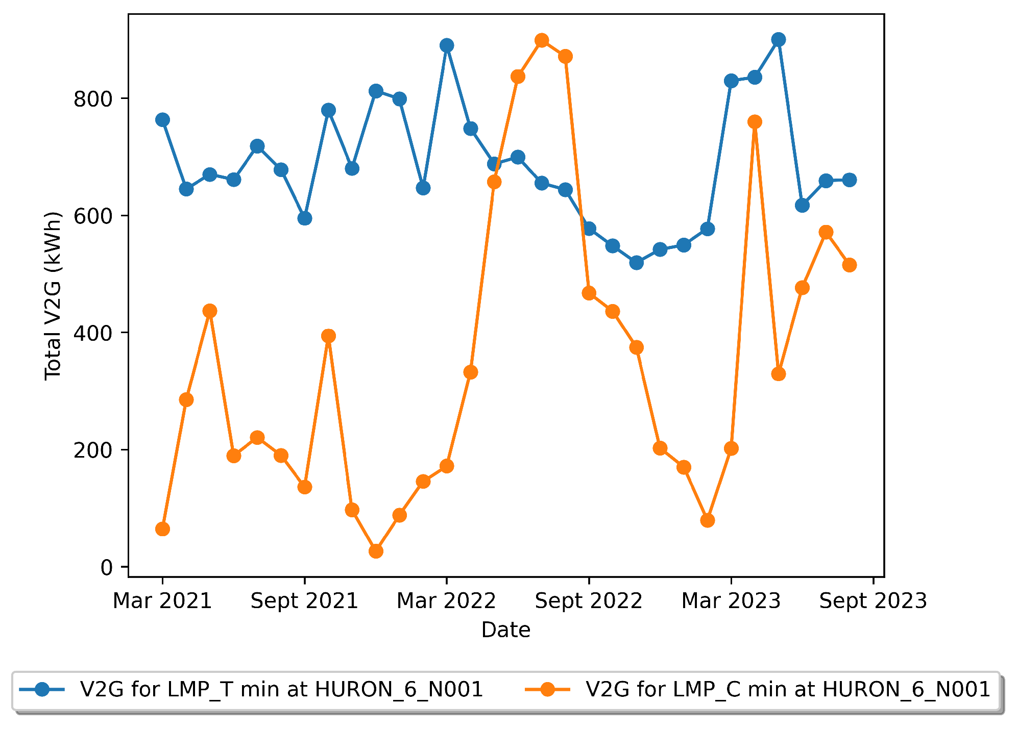 Sustainability 15 16733 g017 Sustainability 15 16733 g017