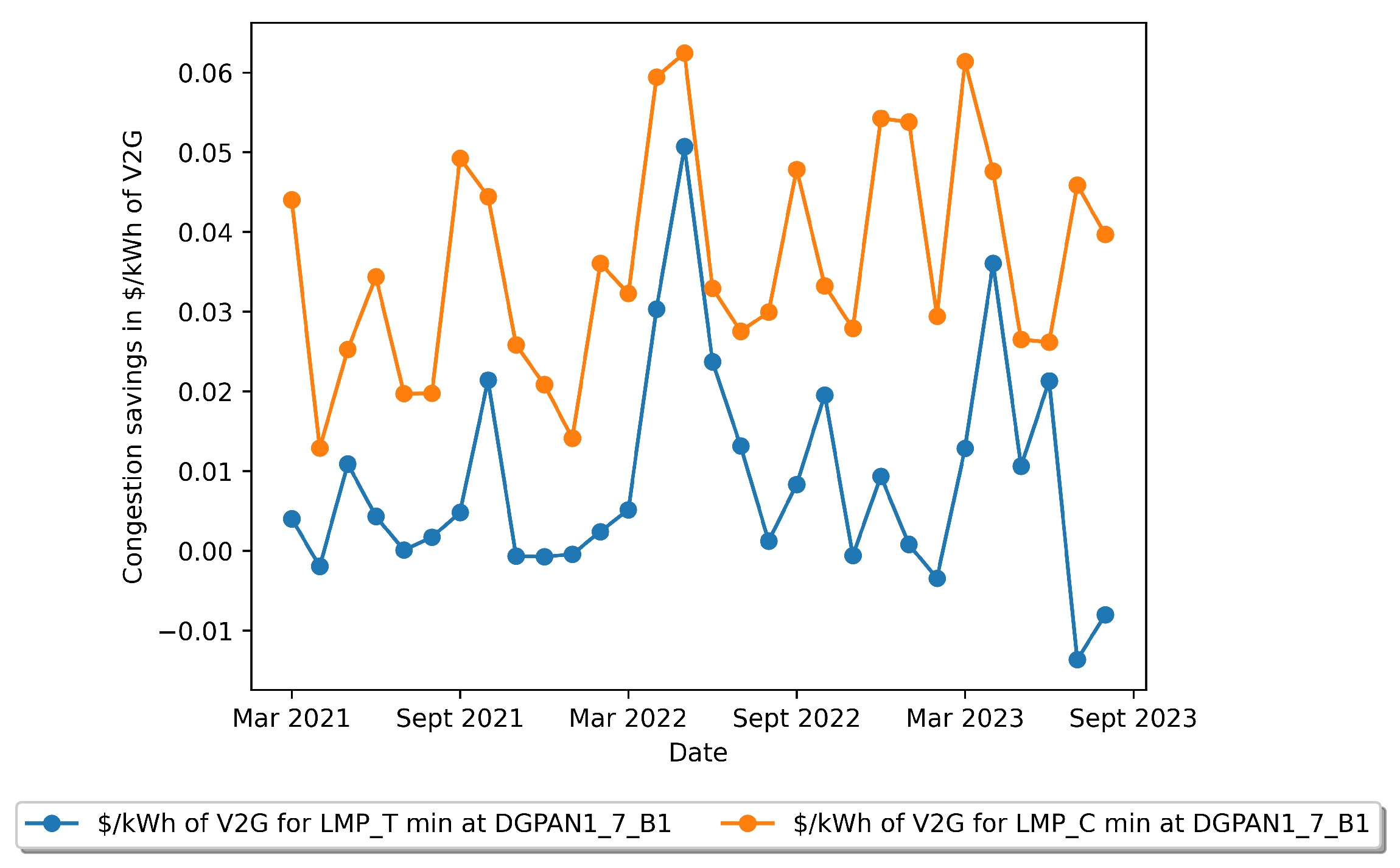 Sustainability 15 16733 g019 Sustainability 15 16733 g019