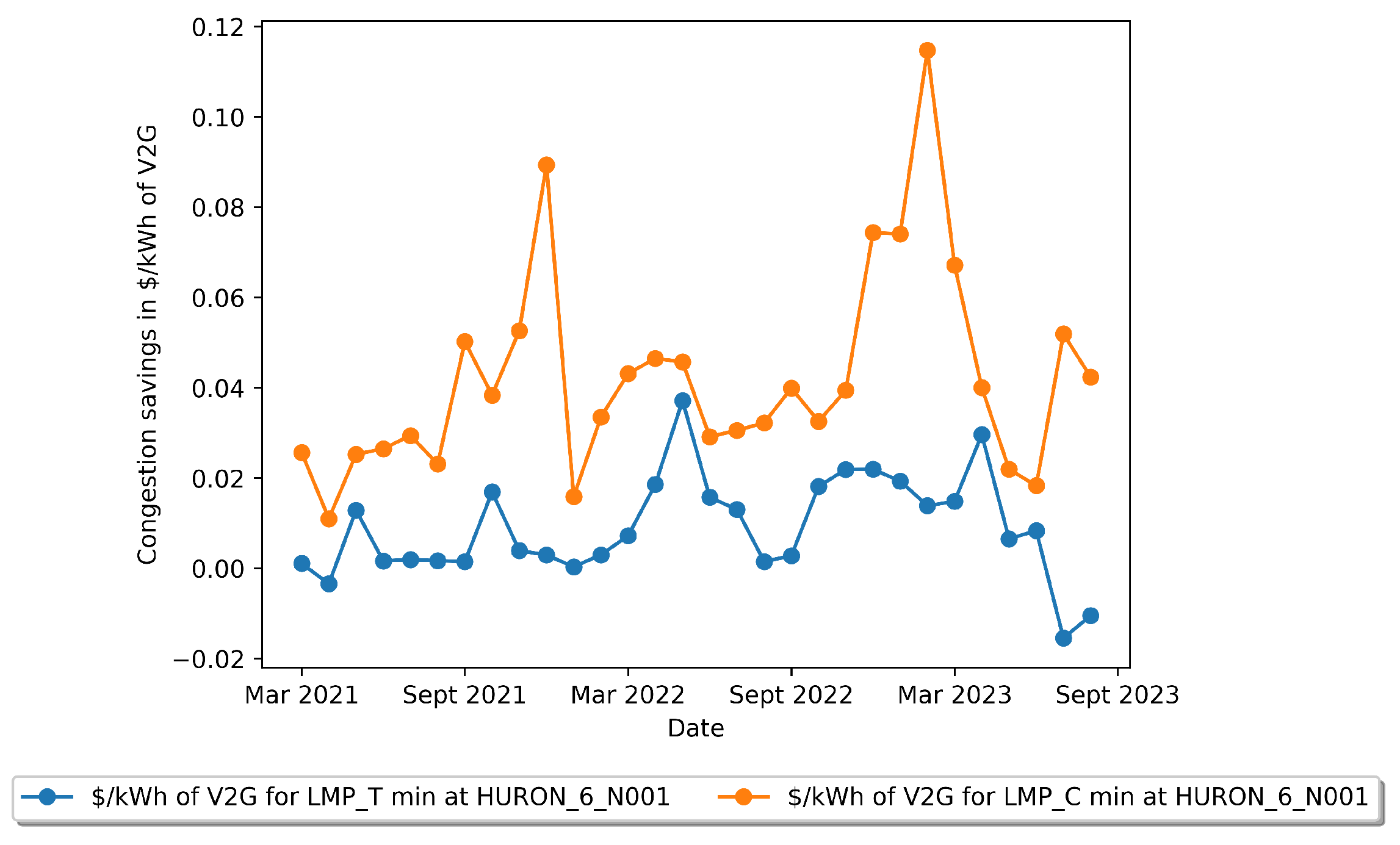 Sustainability 15 16733 g020 Sustainability 15 16733 g020