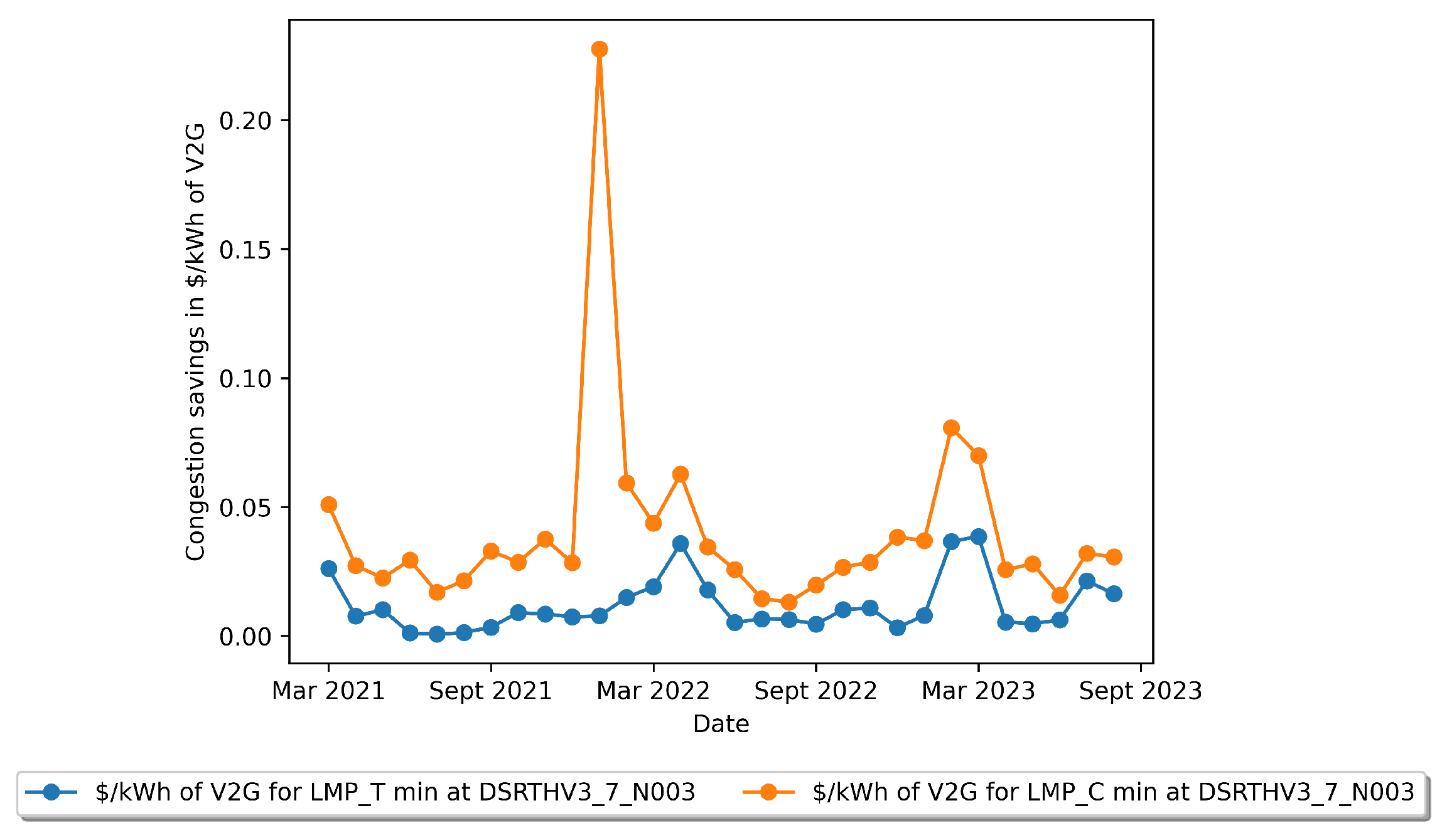 Sustainability 15 16733 g021 Sustainability 15 16733 g021