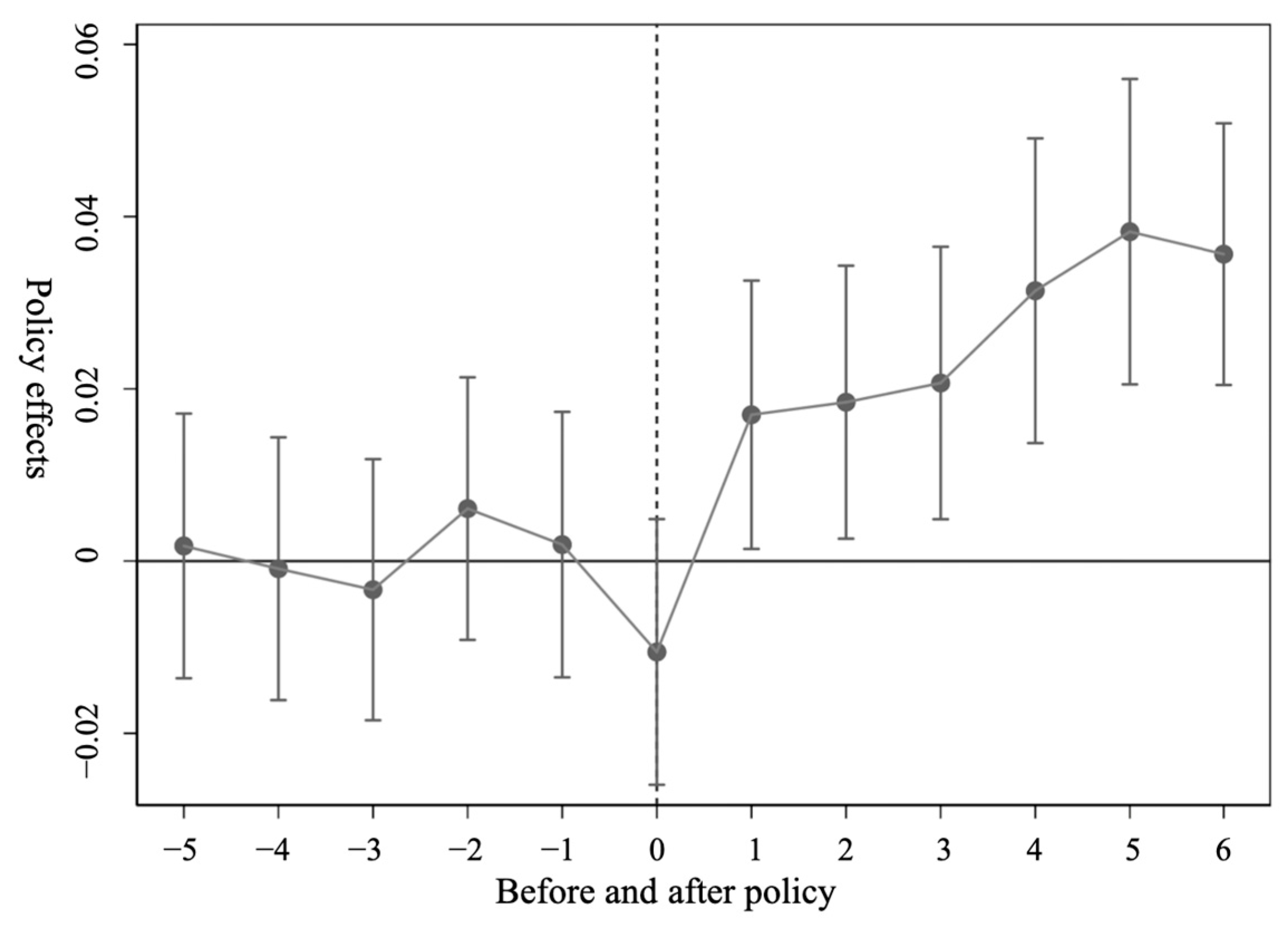 Sustainability 15 16734 g002