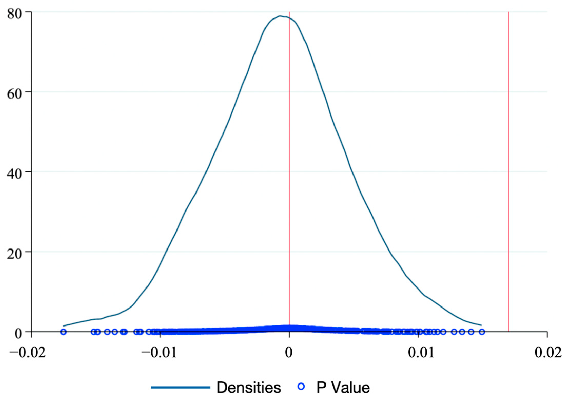 Sustainability 15 16734 g003
