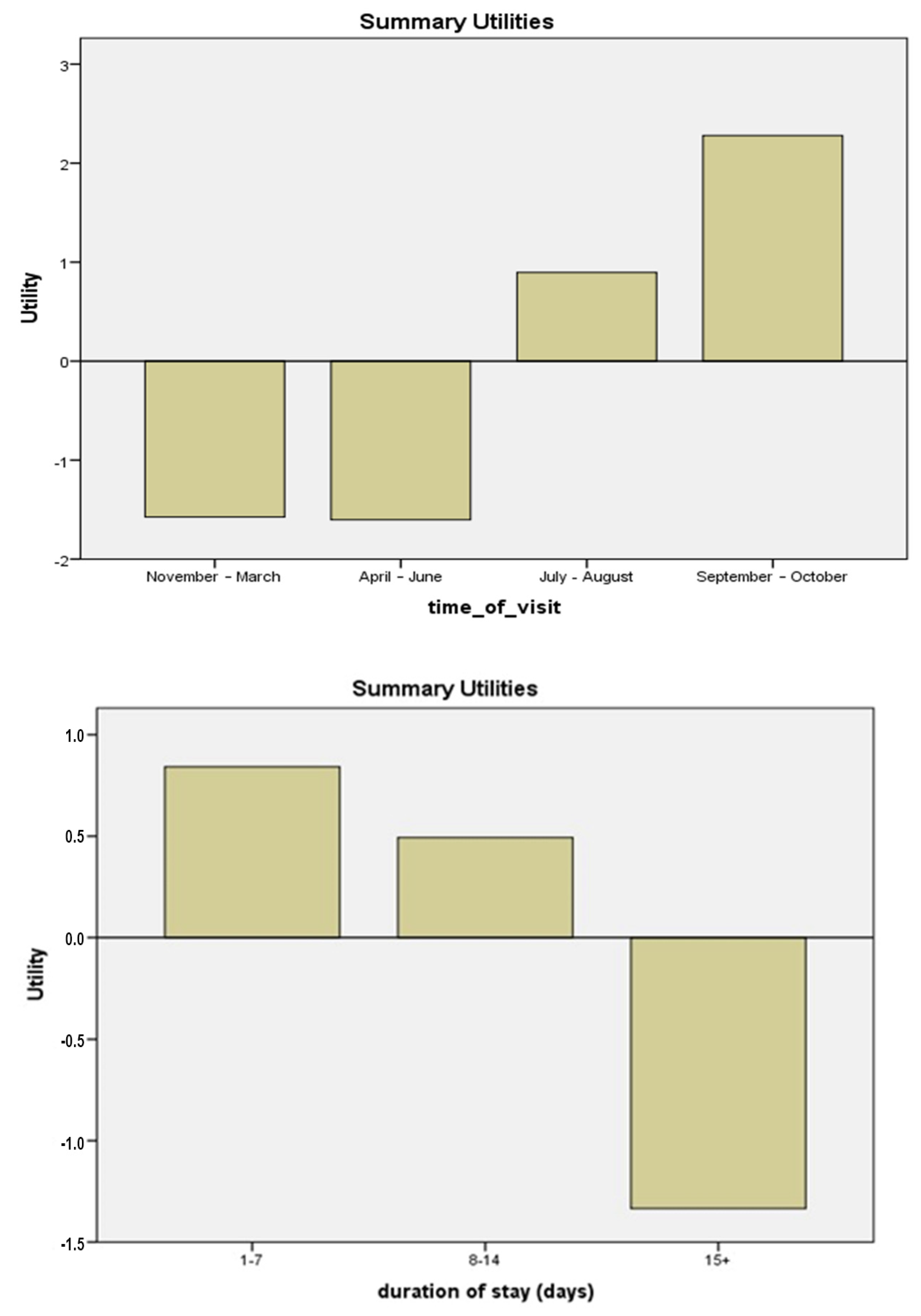 Sustainability 15 16736 g004a