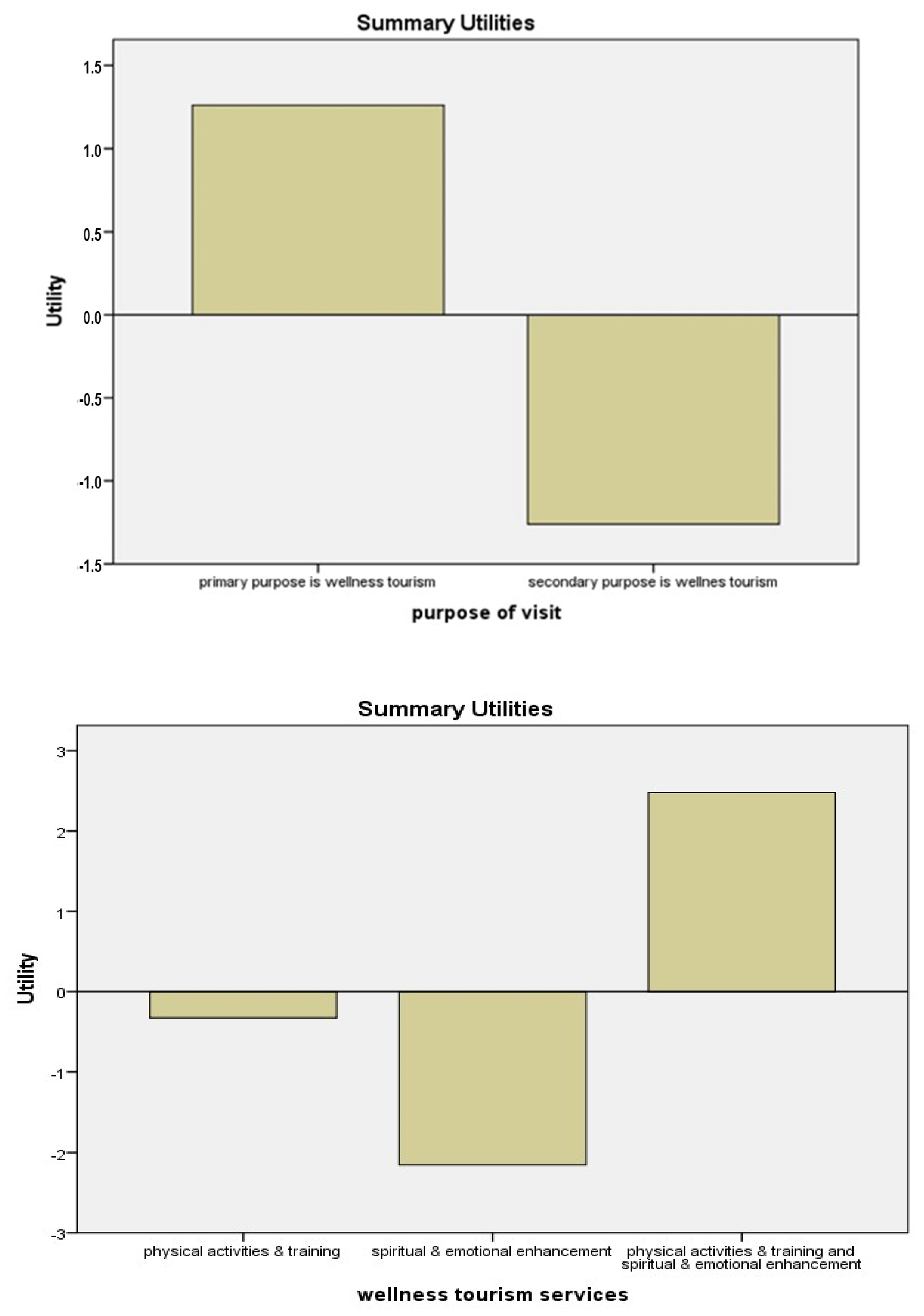 Sustainability 15 16736 g004b
