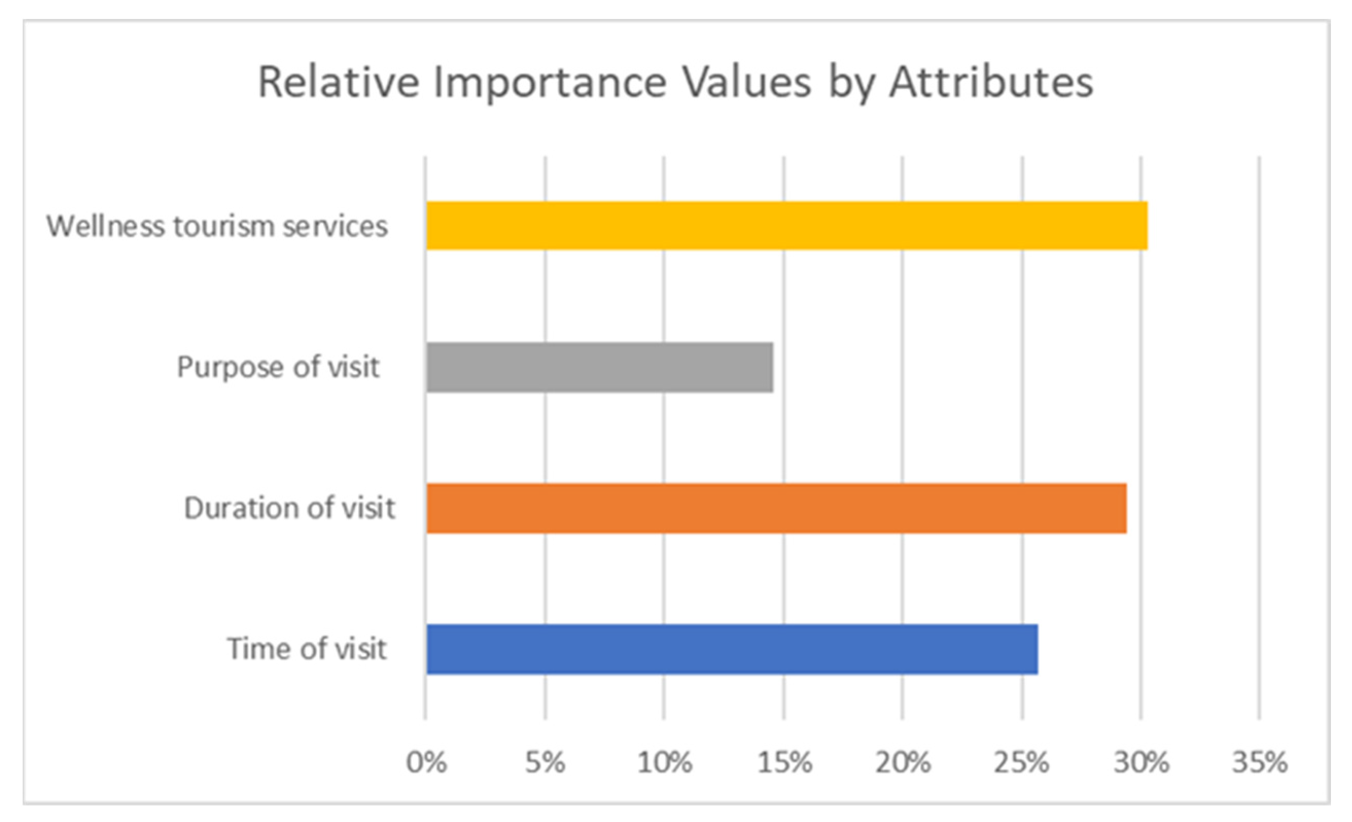 Sustainability 15 16736 g005