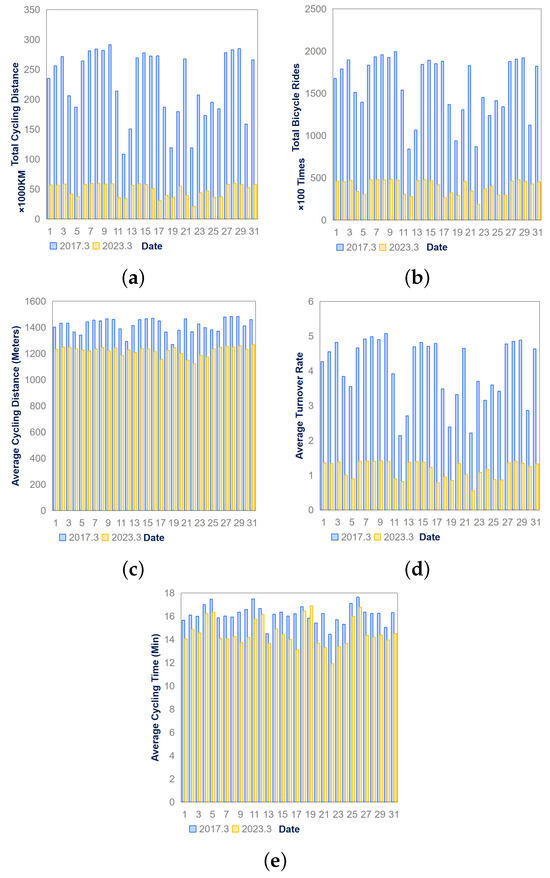 Sustainability Free Full Text Can Docked Bike Sharing Systems