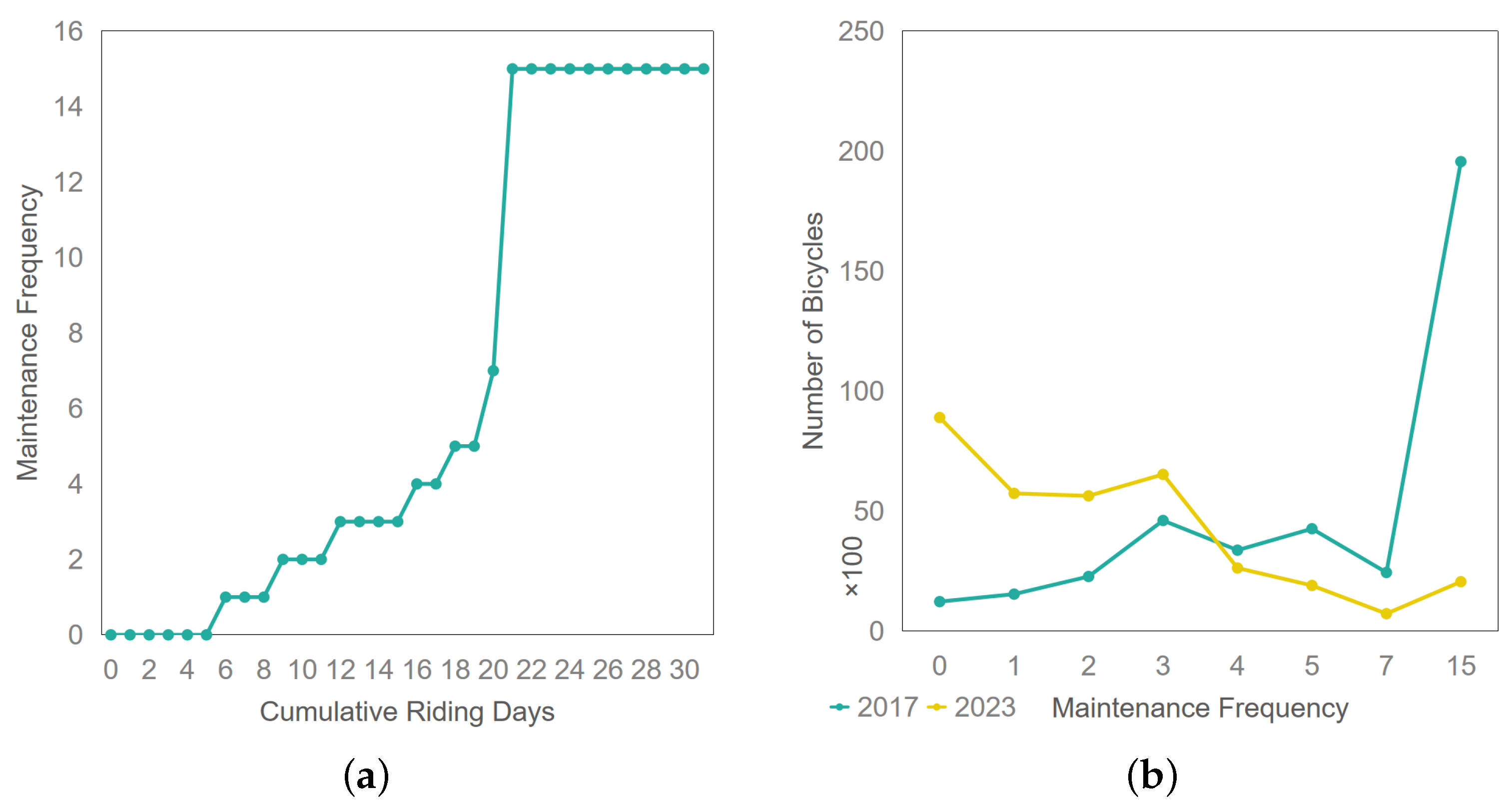 Sustainability 15 16738 g006