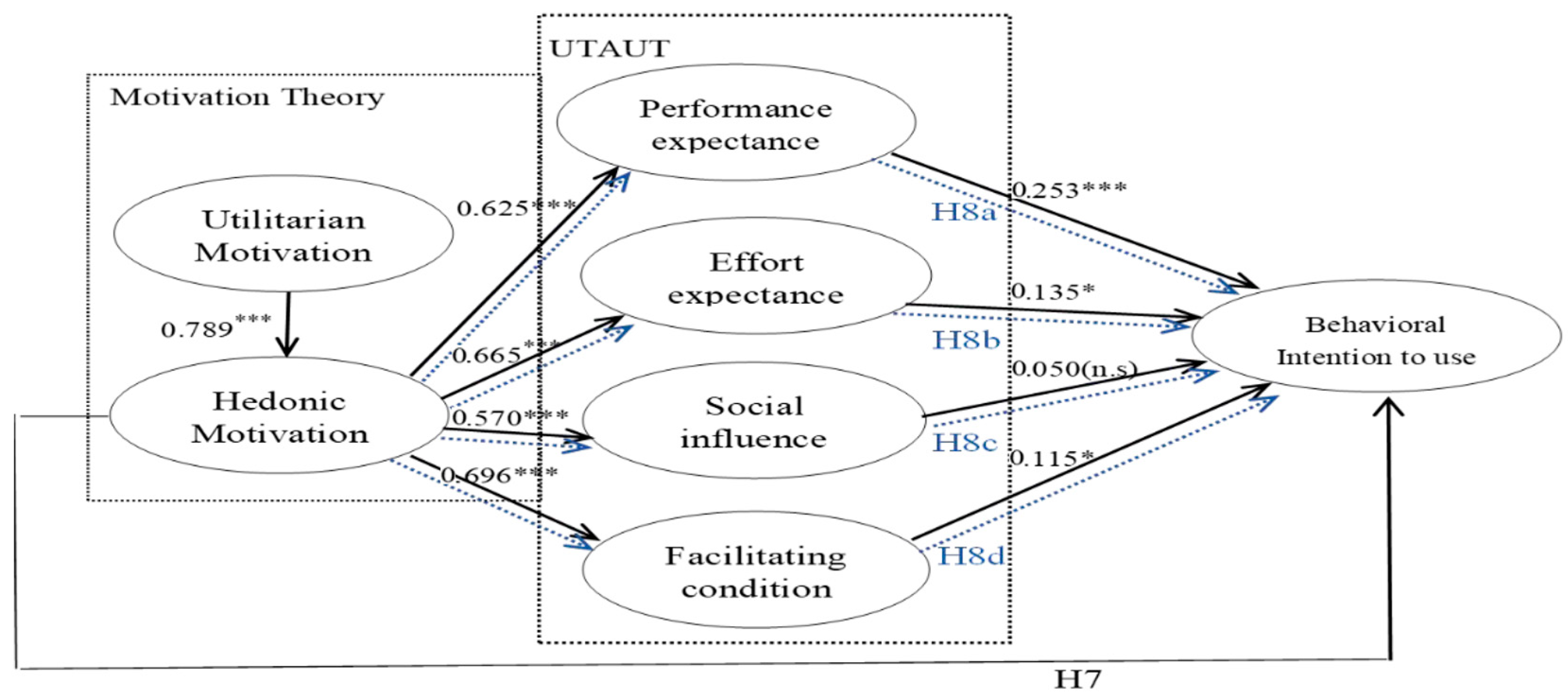 Sustainability 15 16739 g002