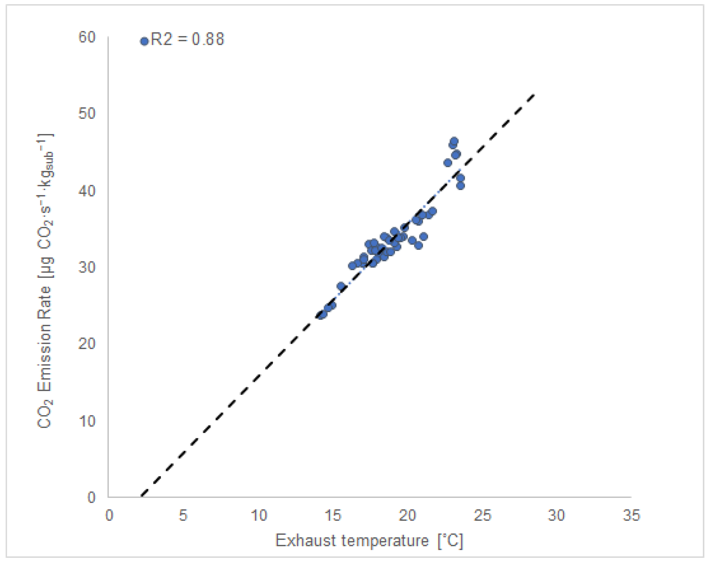 Sustainability 15 16740 g006