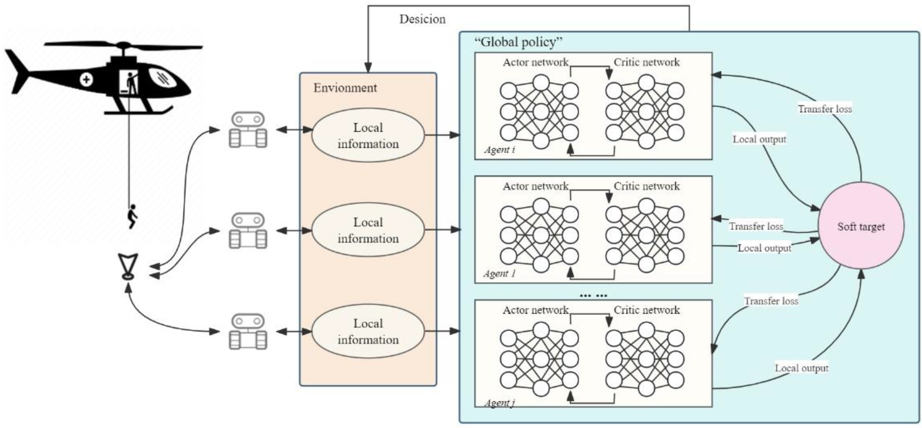 Sustainability 15 16741 g001
