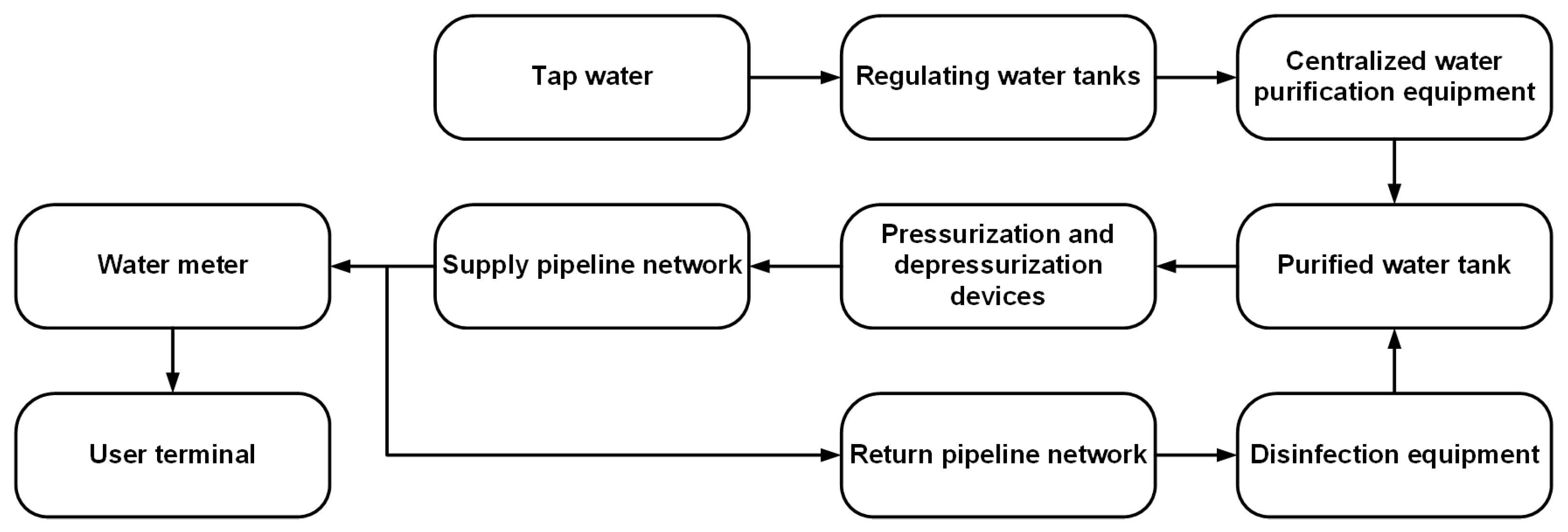 Sustainability 15 16744 g001