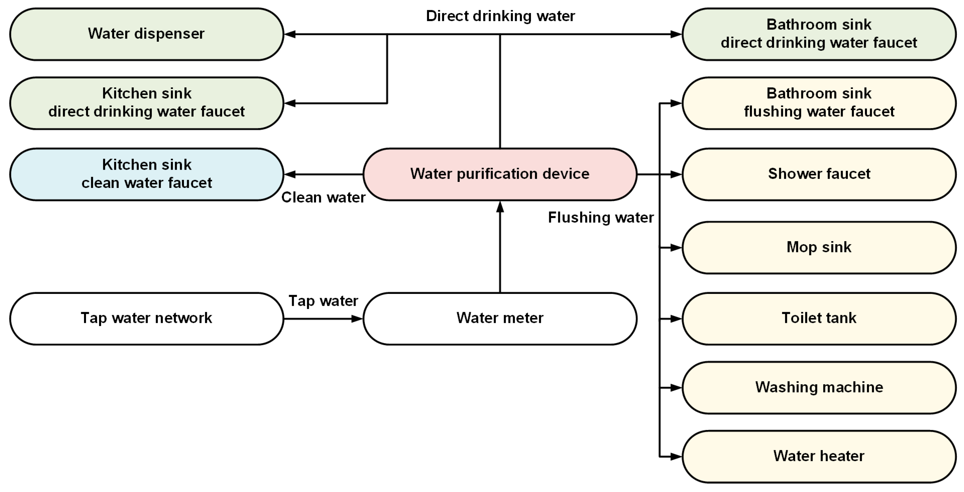 Sustainability 15 16744 g003