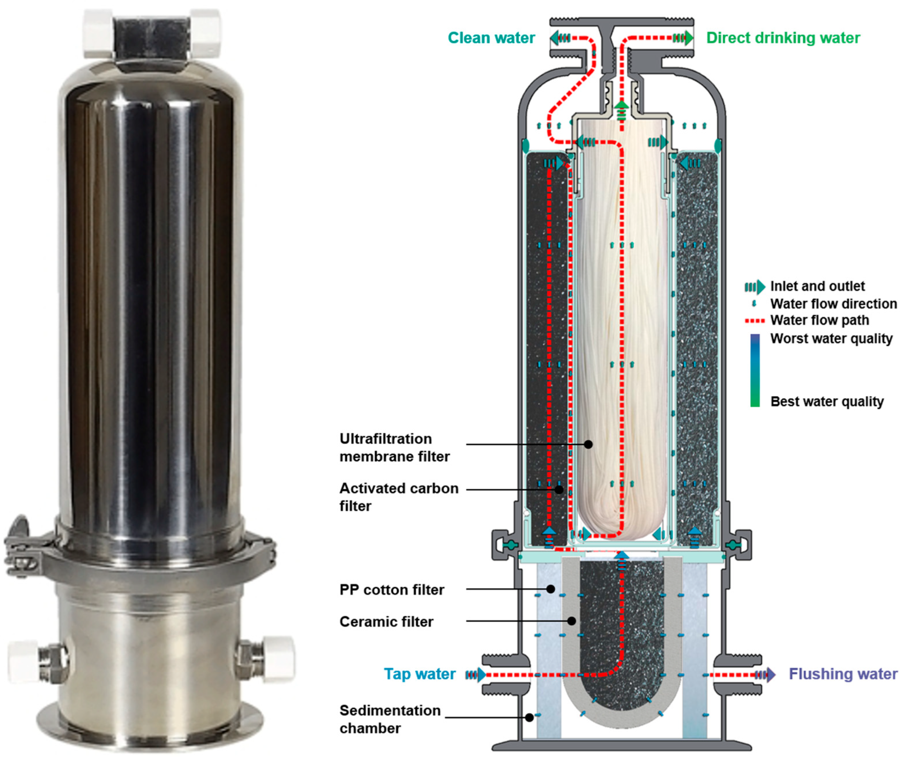 Sustainability 15 16744 g004