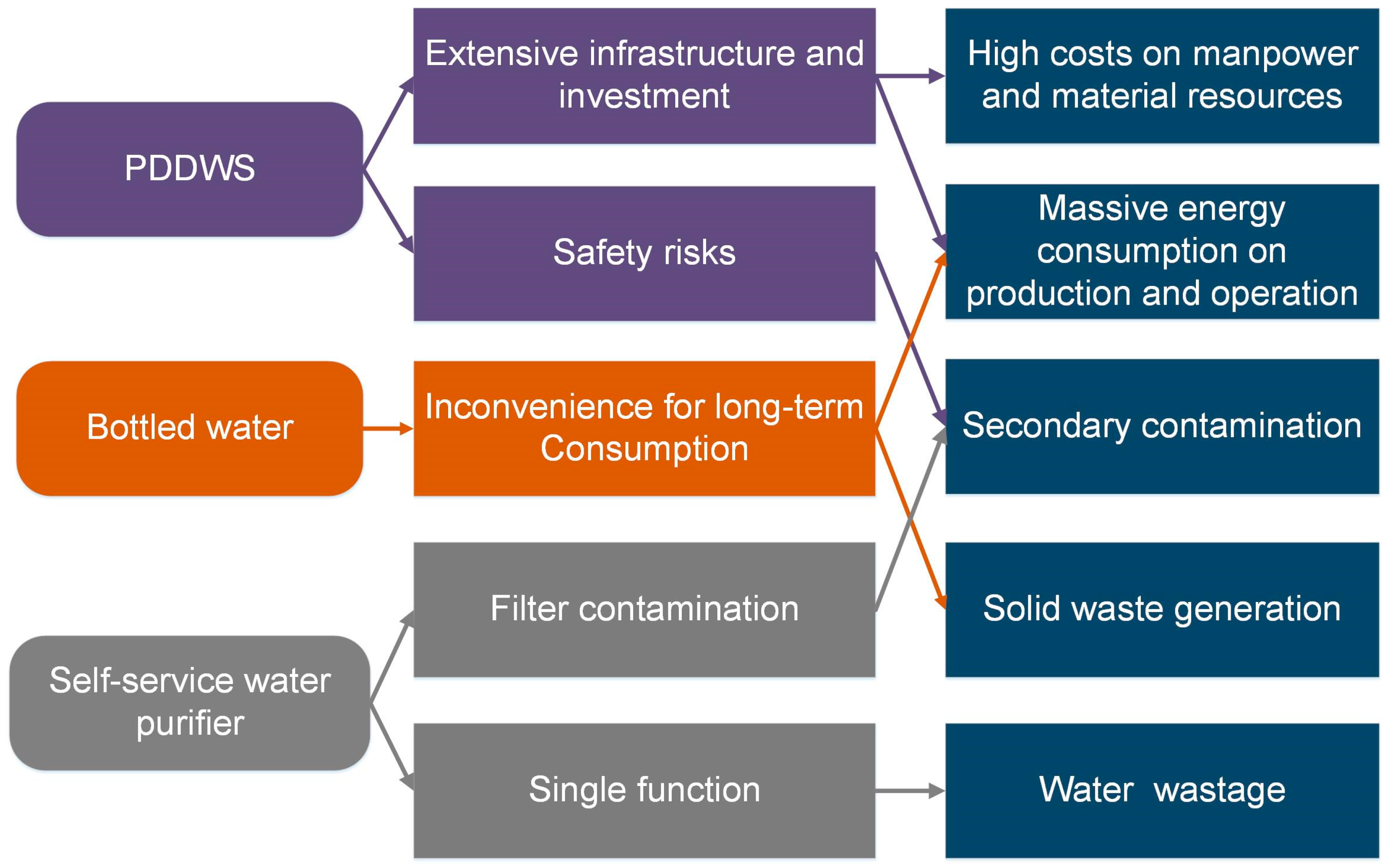 Sustainability 15 16744 g006