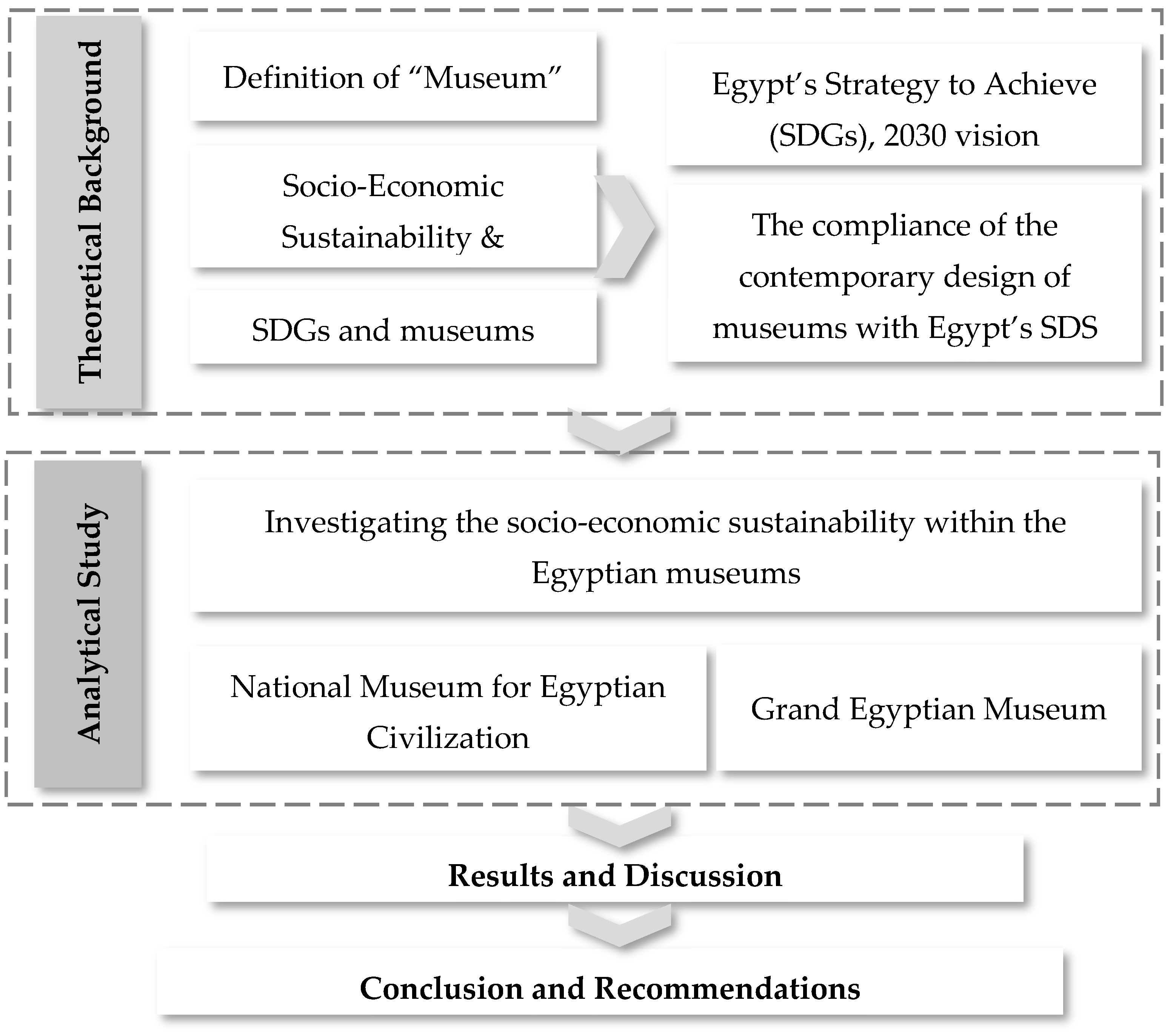 Sustainability 15 16746 g001