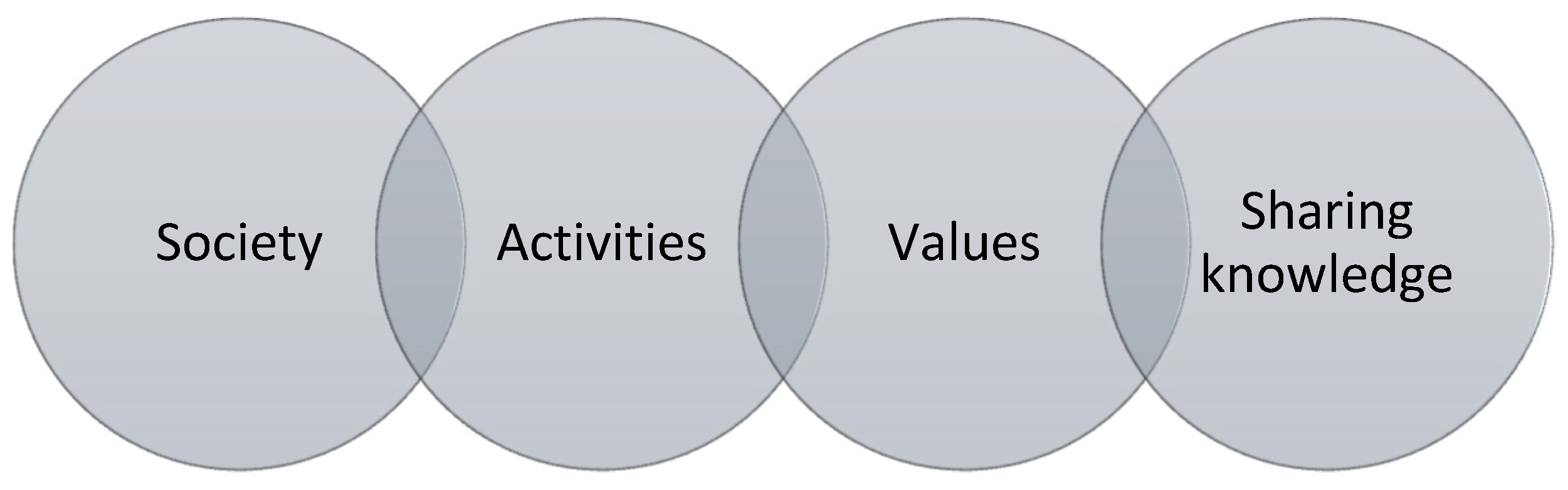 Sustainability 15 16746 g002