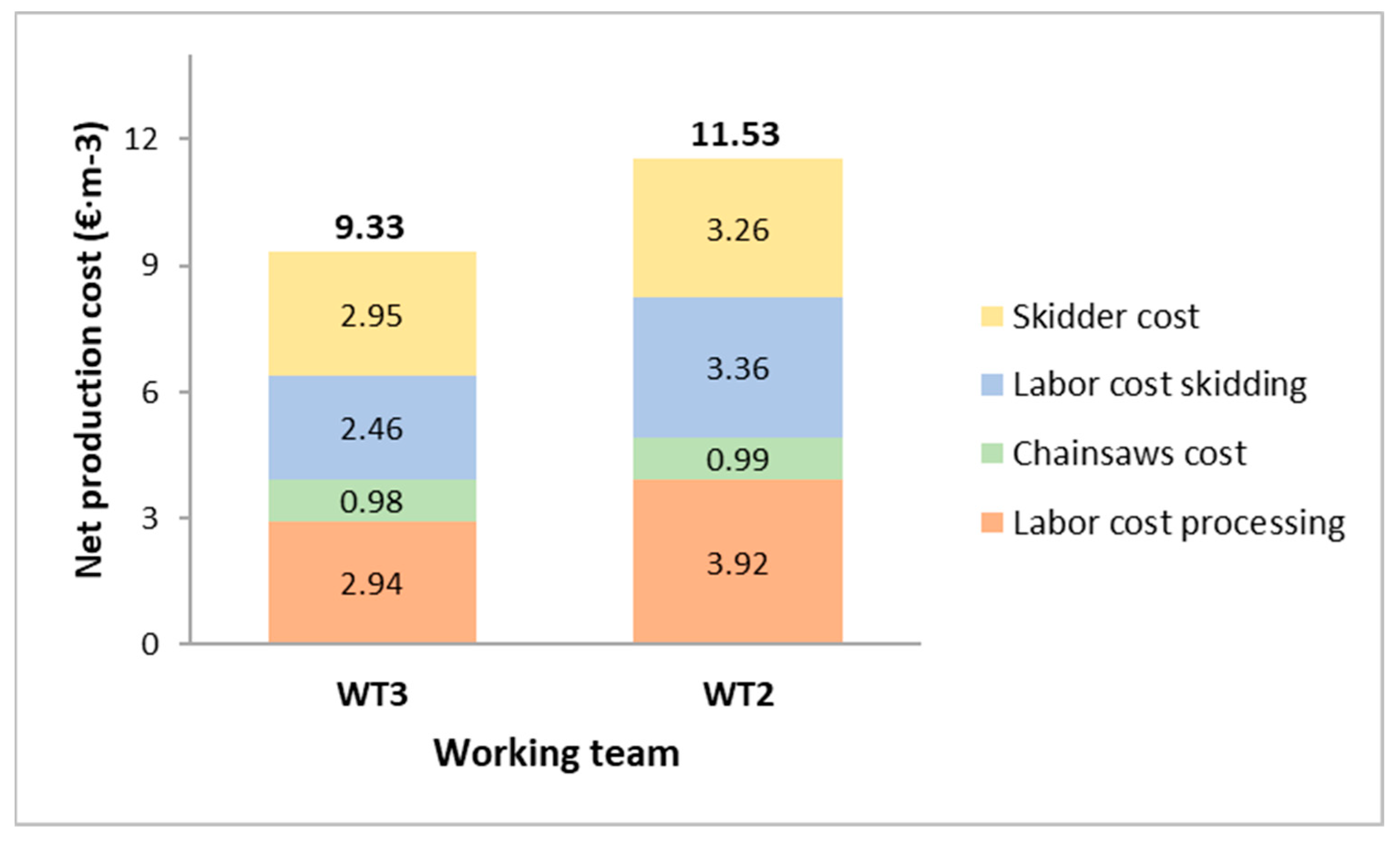 Sustainability 15 16749 g003