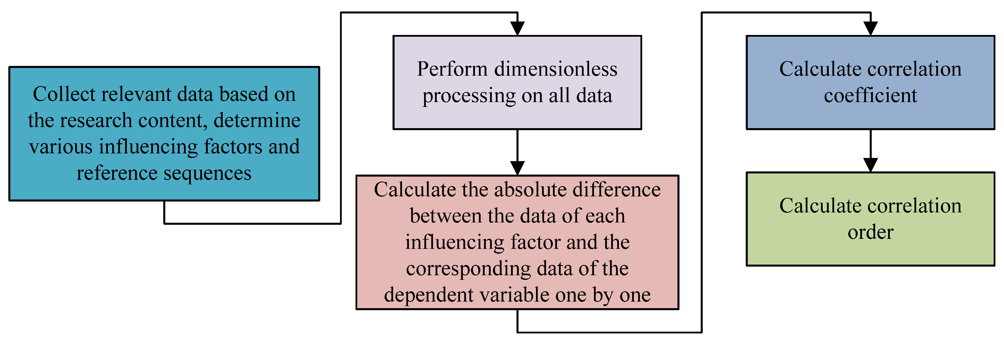 Sustainability 15 16750 g001