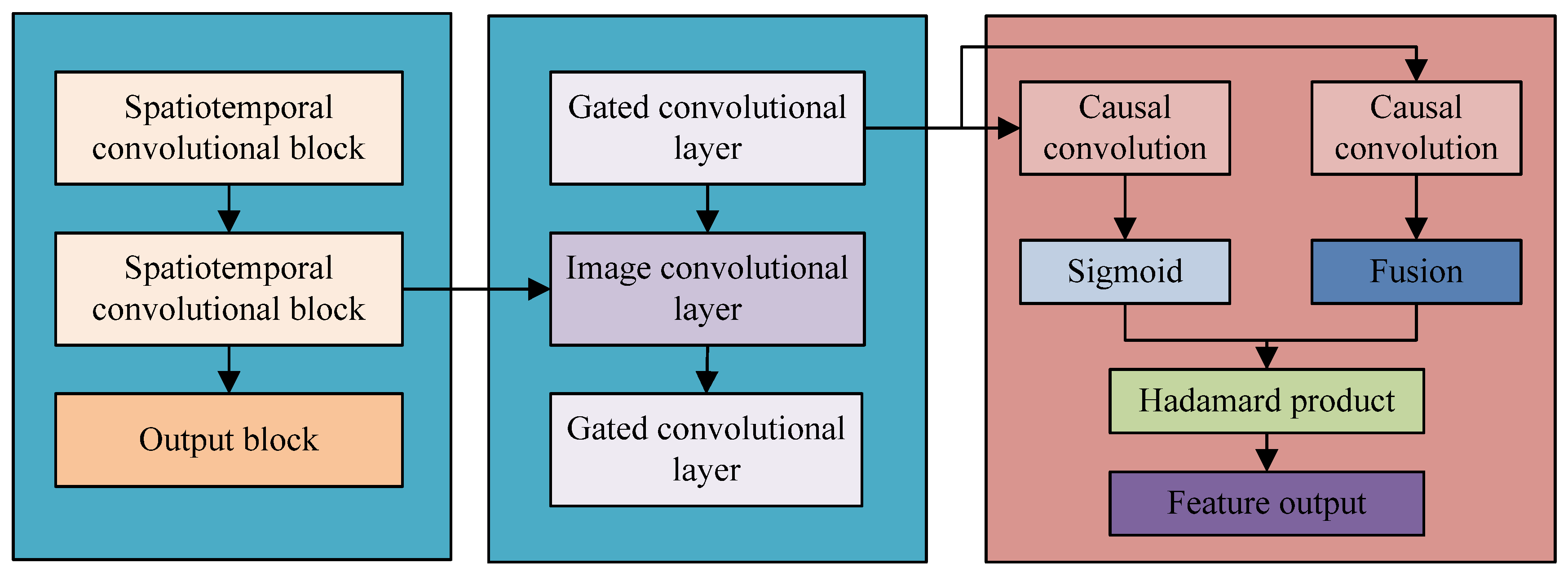 Sustainability 15 16750 g004