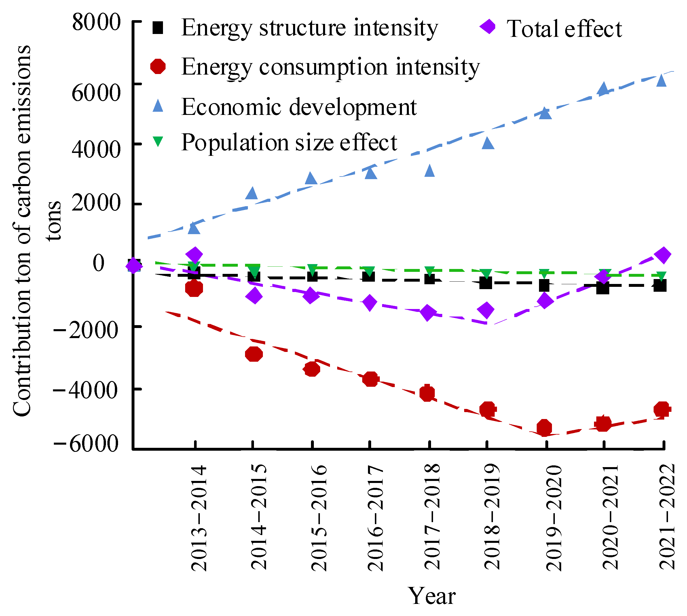Sustainability 15 16750 g005