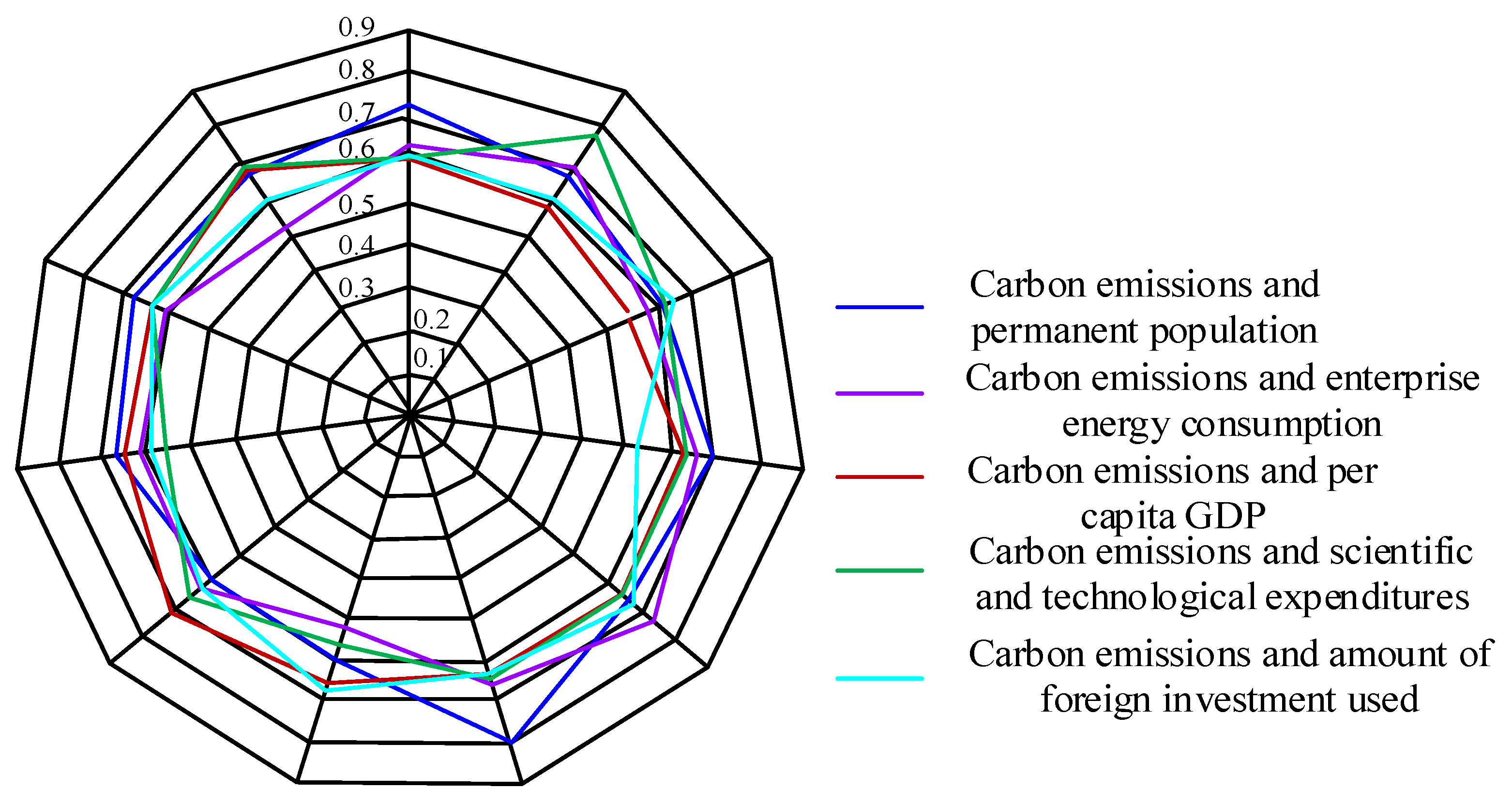 Sustainability 15 16750 g007