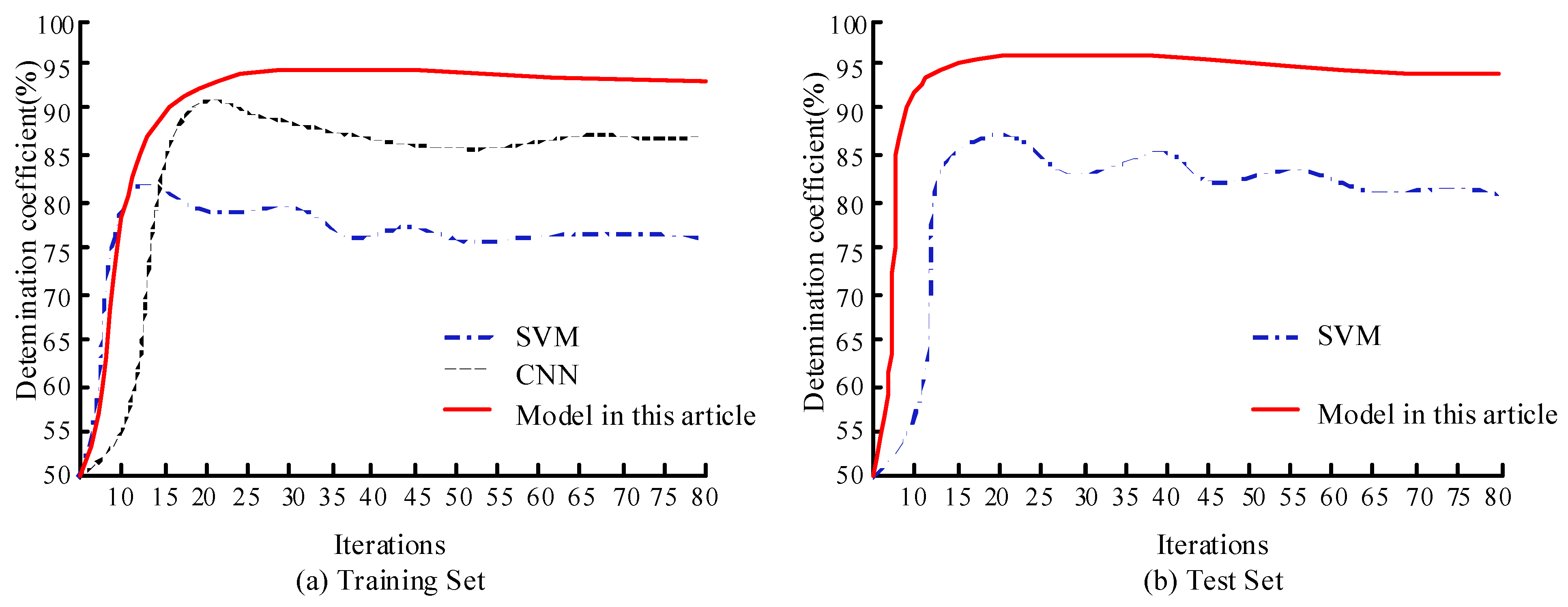 Sustainability 15 16750 g008