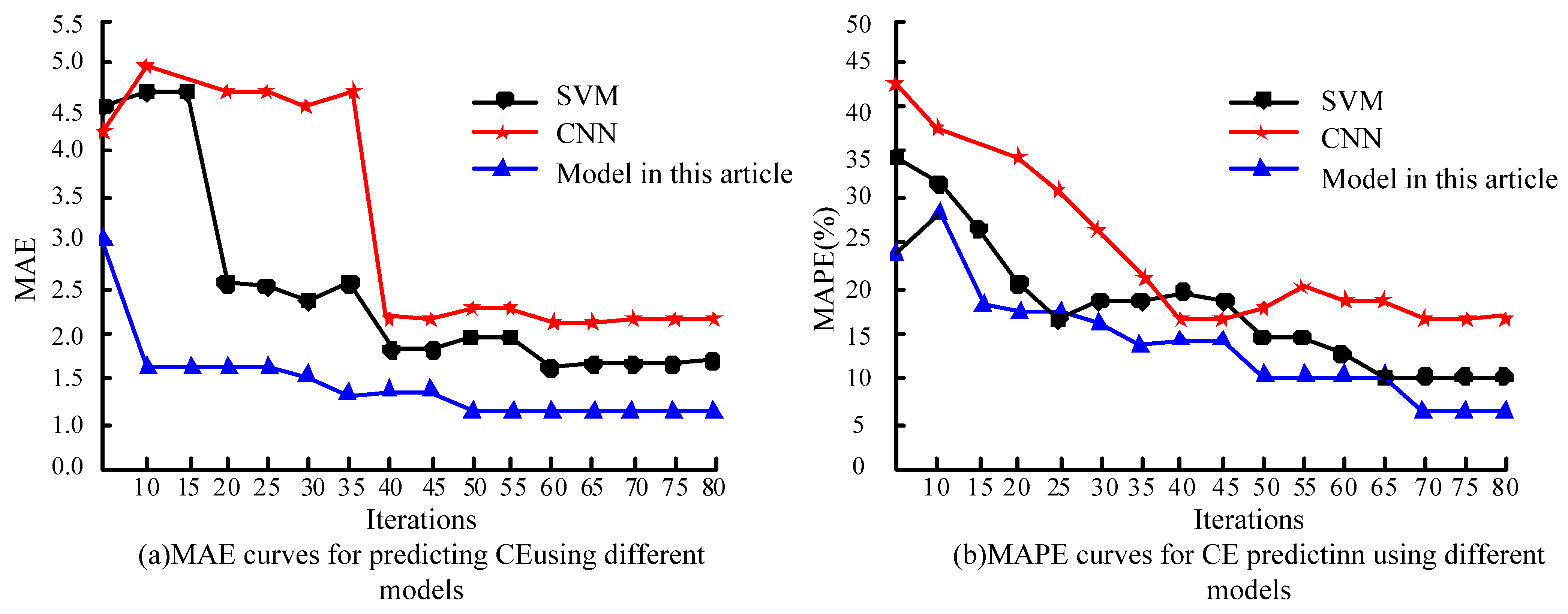 Sustainability 15 16750 g009