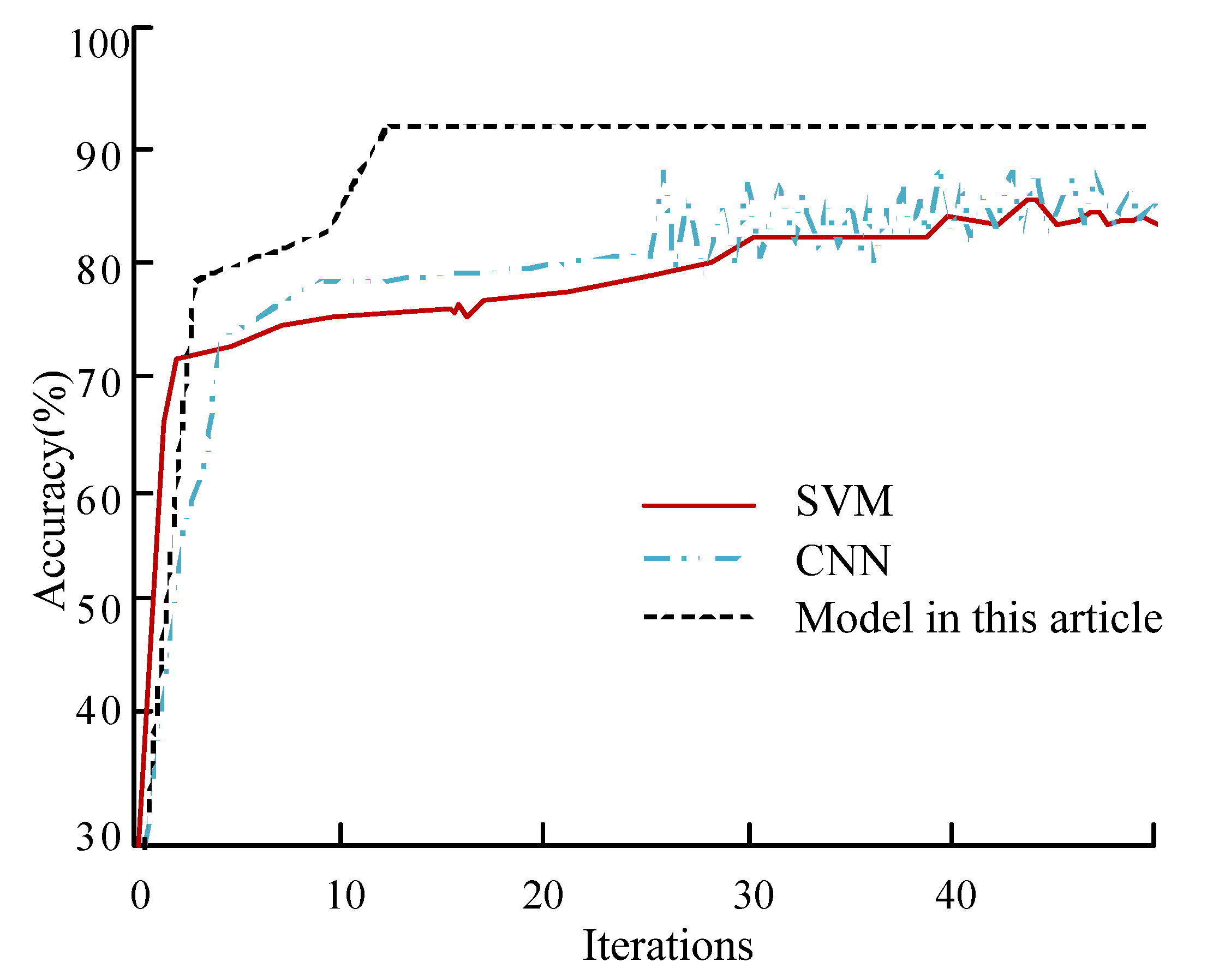 Sustainability 15 16750 g010